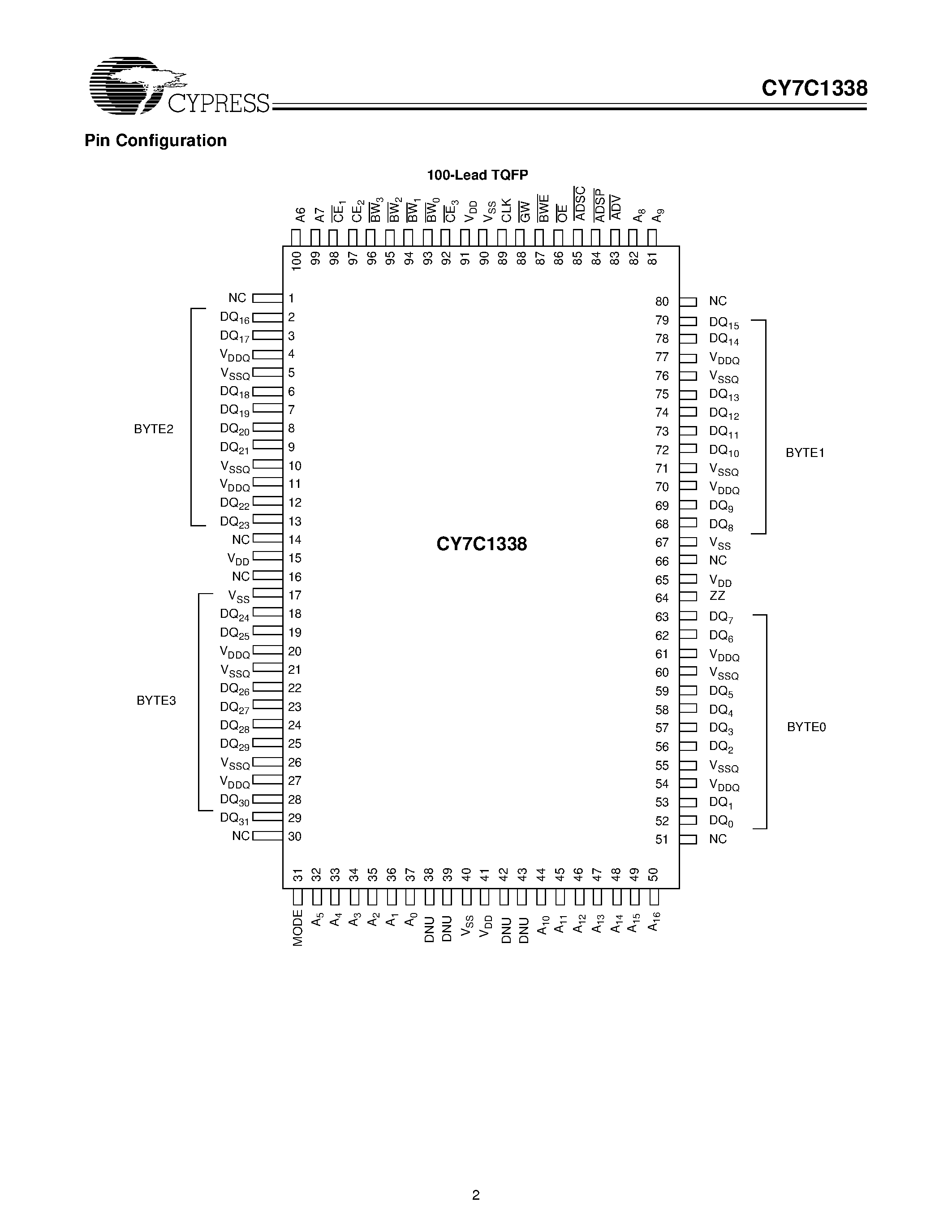 Datasheet CY7C1338 page 2 Datasheet CY7C1338 - 128K x 32 Synchronous-Flow-Through 3.3V Cache RAM page 2
