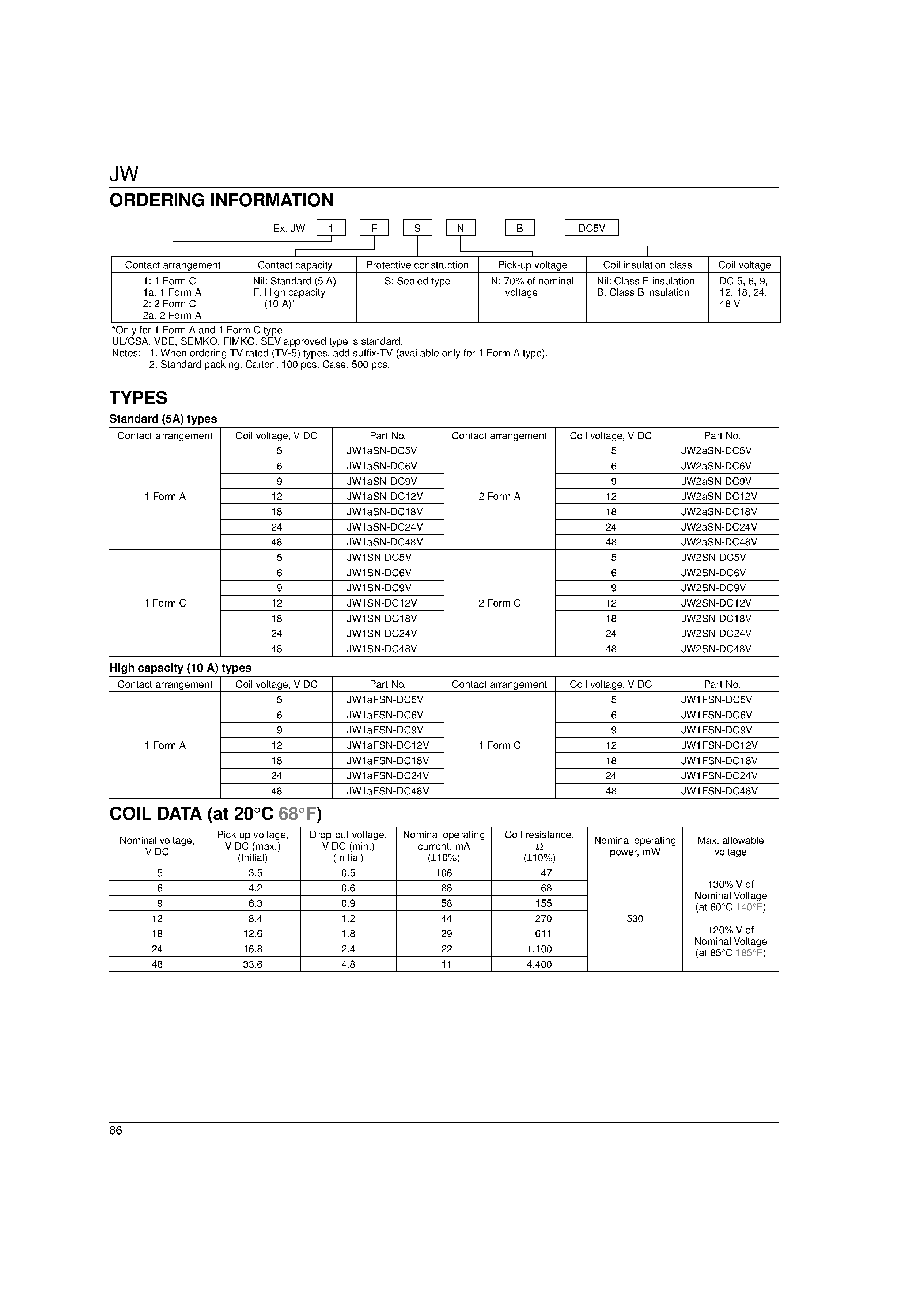 Даташит JW1ASN - COMPACT PC BOARD POWER RELAY страница 2