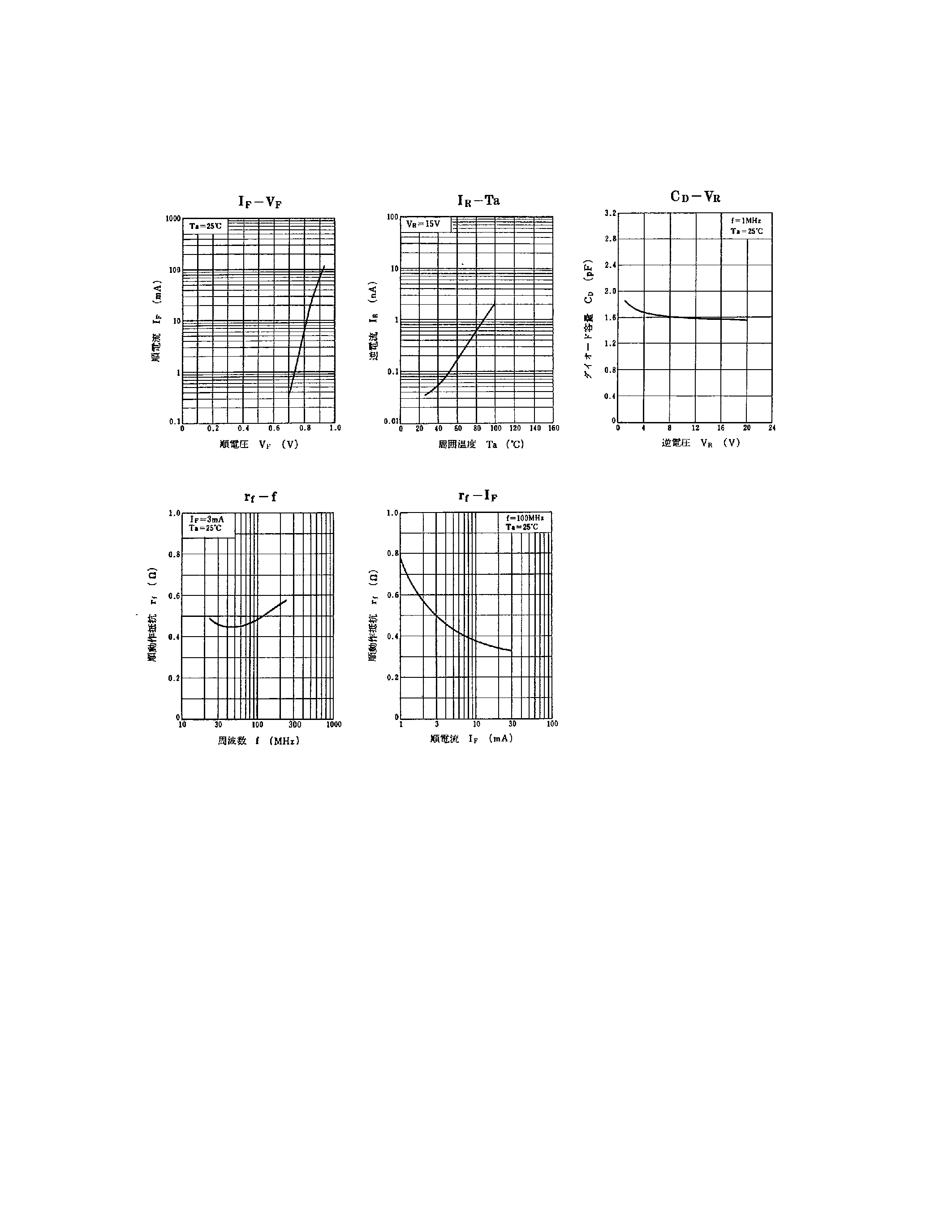Datasheet MA57 page 2 Datasheet MA57 - Si Epitaxial Planar Band Switching Diode page 2