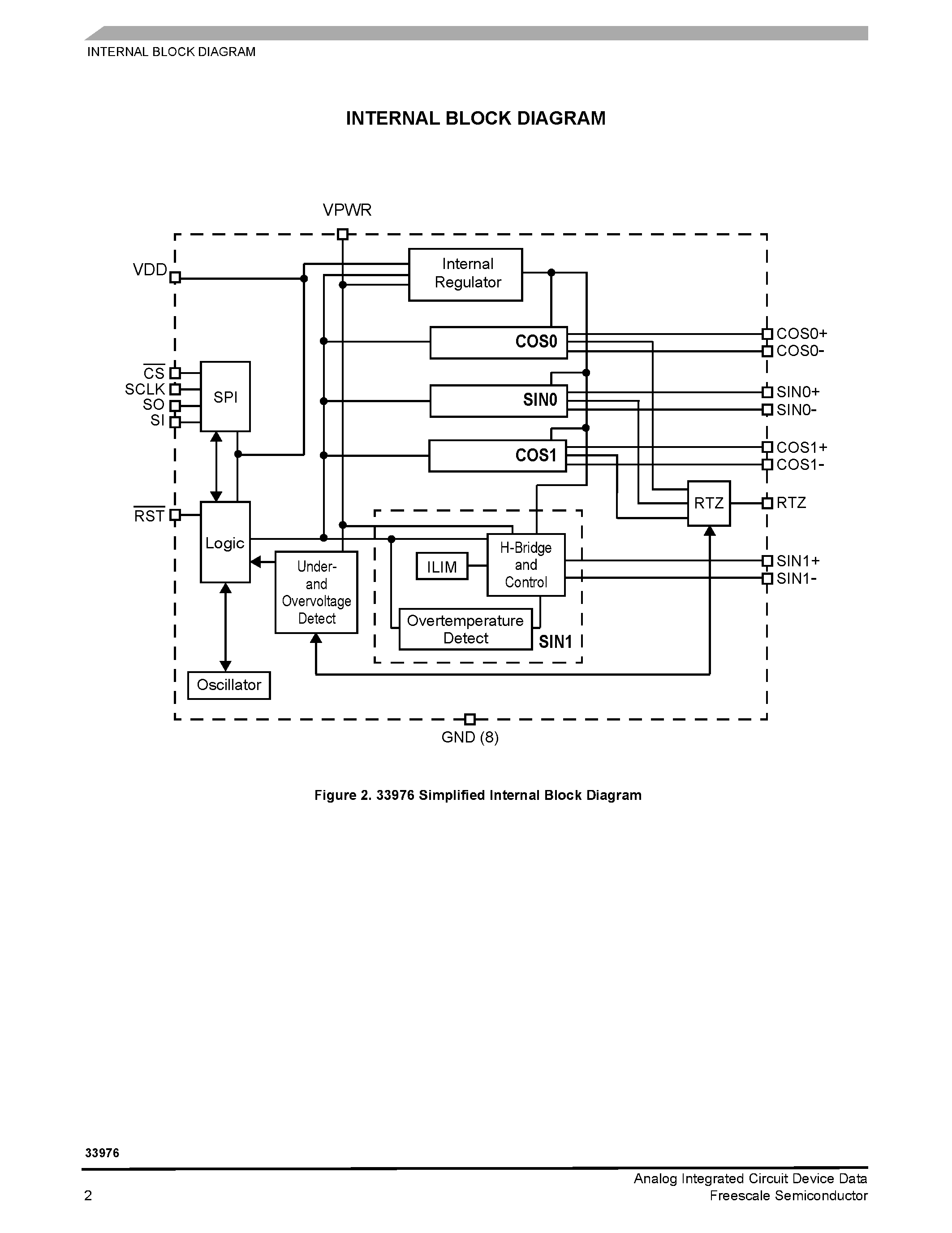 Datasheet MC33976 page 2 Datasheet MC33976 - Dual Gauge Driver page 2