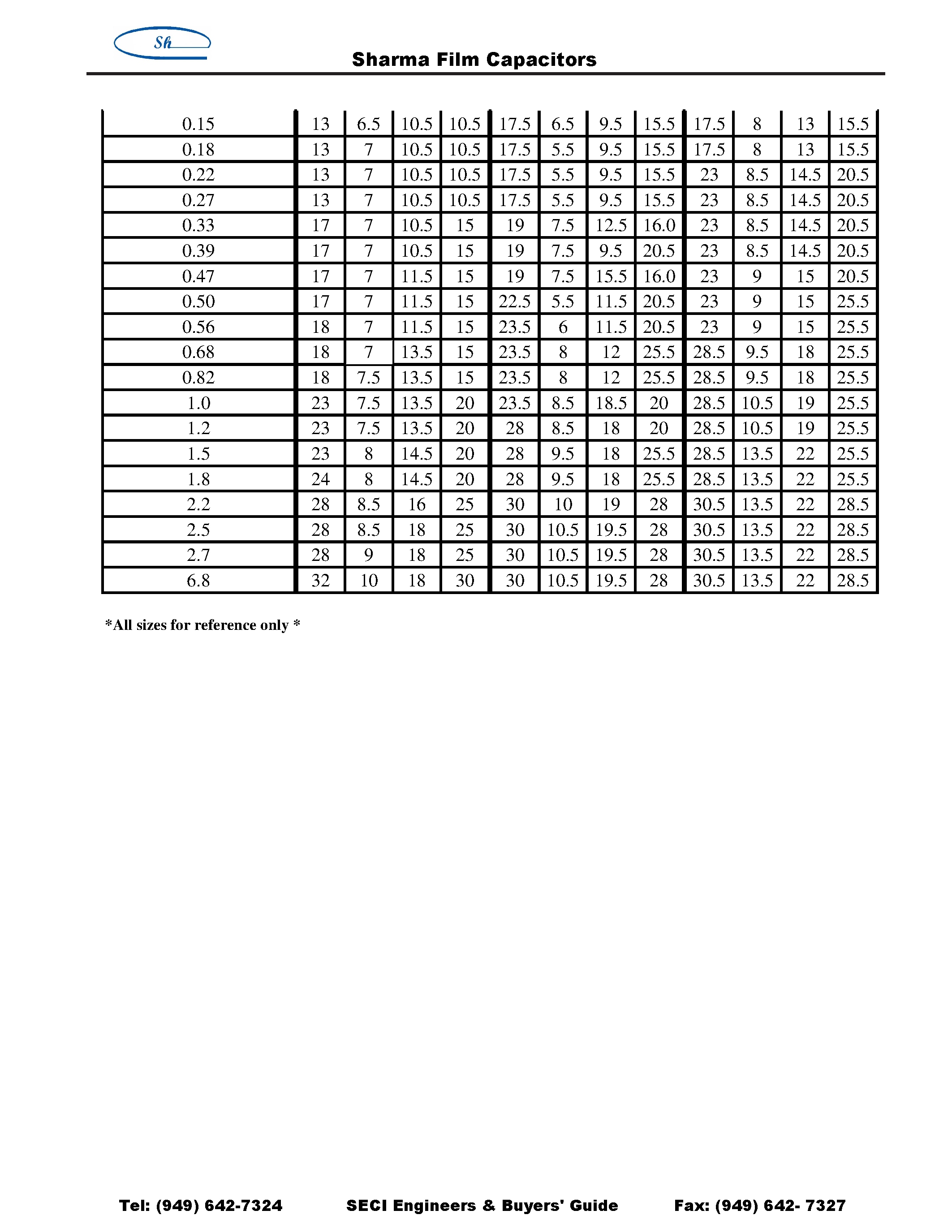 Datasheet MKTD06 - Film Capacitors page 2