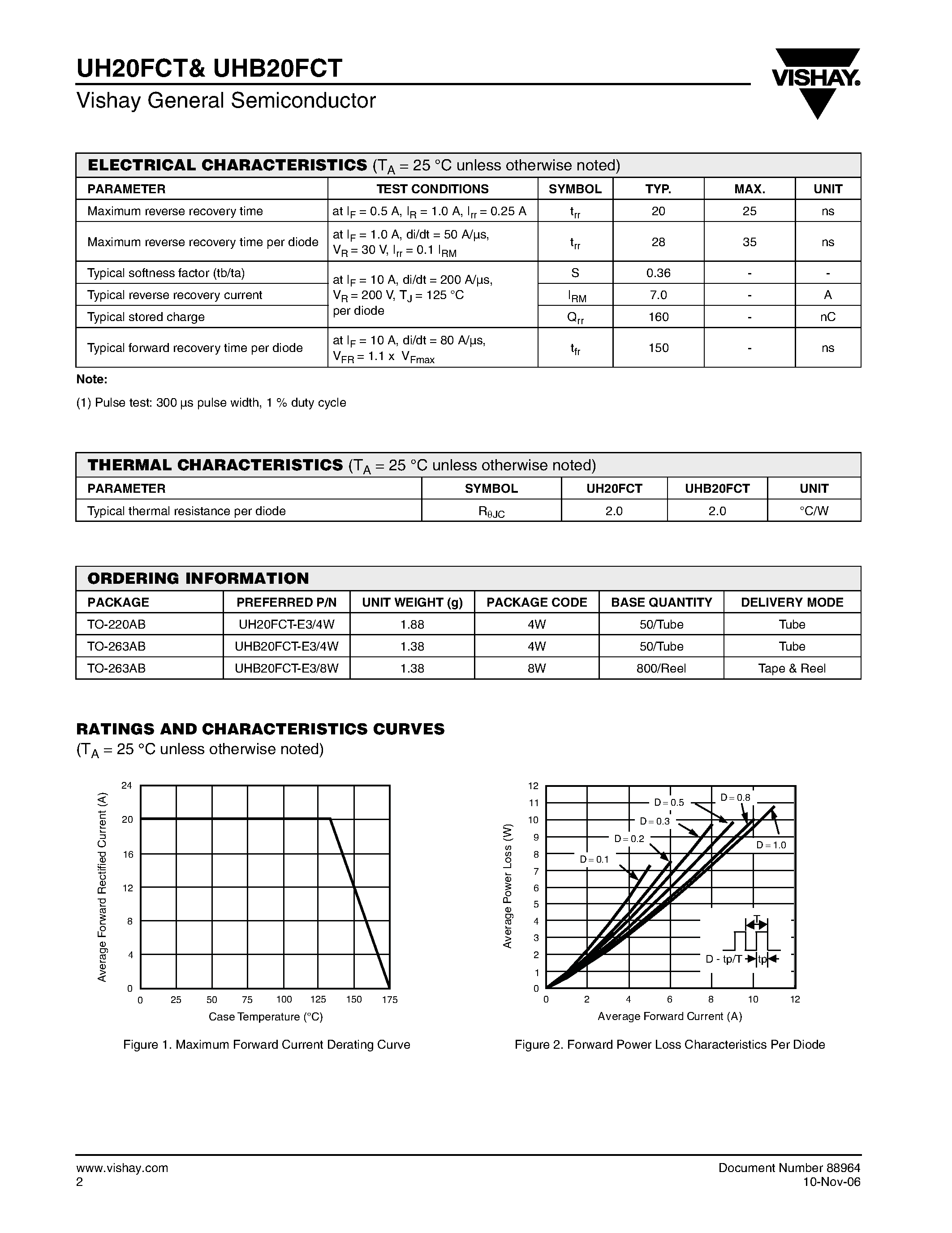 Datasheet UHB20FCT page 2 Datasheet UHB20FCT - Dual Common-Cathode Ultrafast Recovery Rectifier page 2