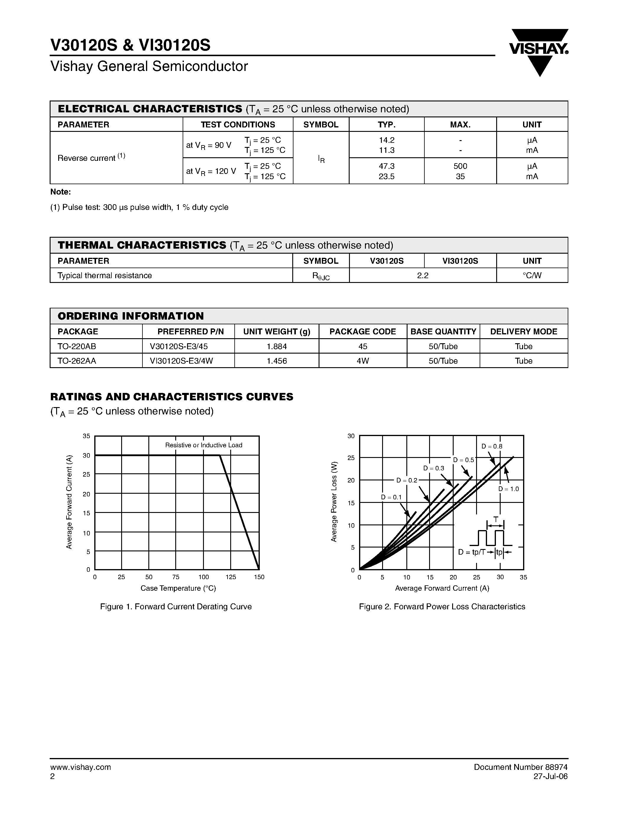 Datasheet VI30120S page 2 Datasheet VI30120S - High-Voltage Trench MOS Barrier Schottky Rectifier page 2
