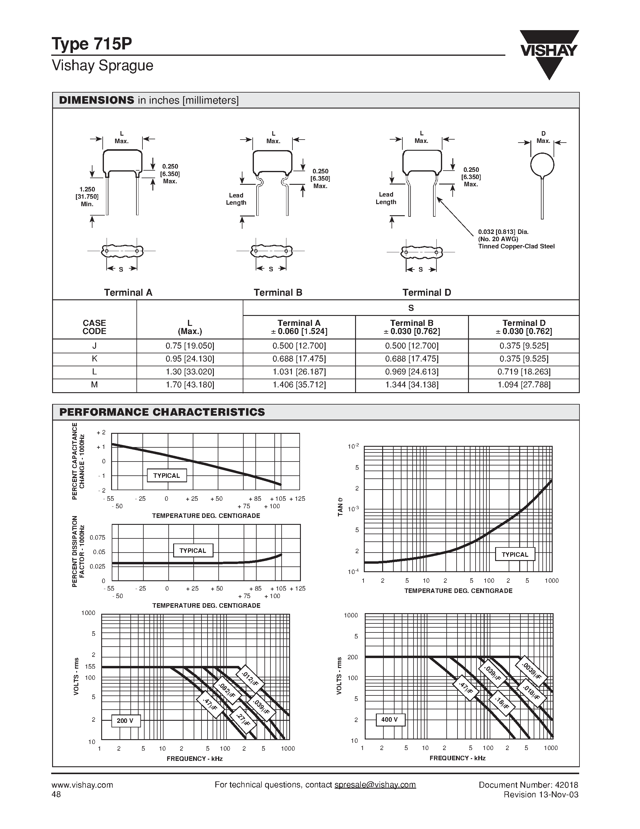 Datasheet 715P - Polypropylene Film Capacitors ORANGE DROP page 2