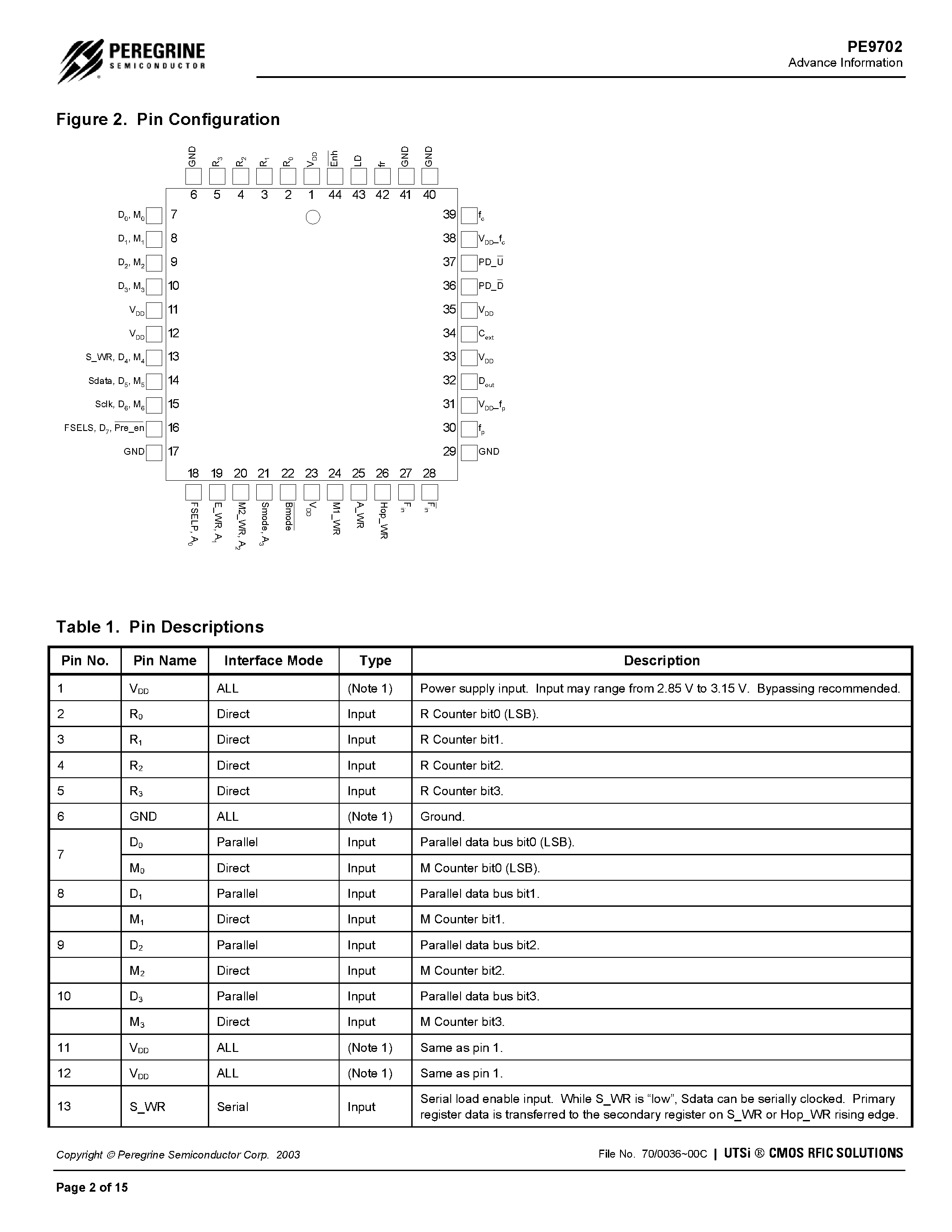 Datasheet PE9702 - 3.0 GHz Integer-N PLL page 2
