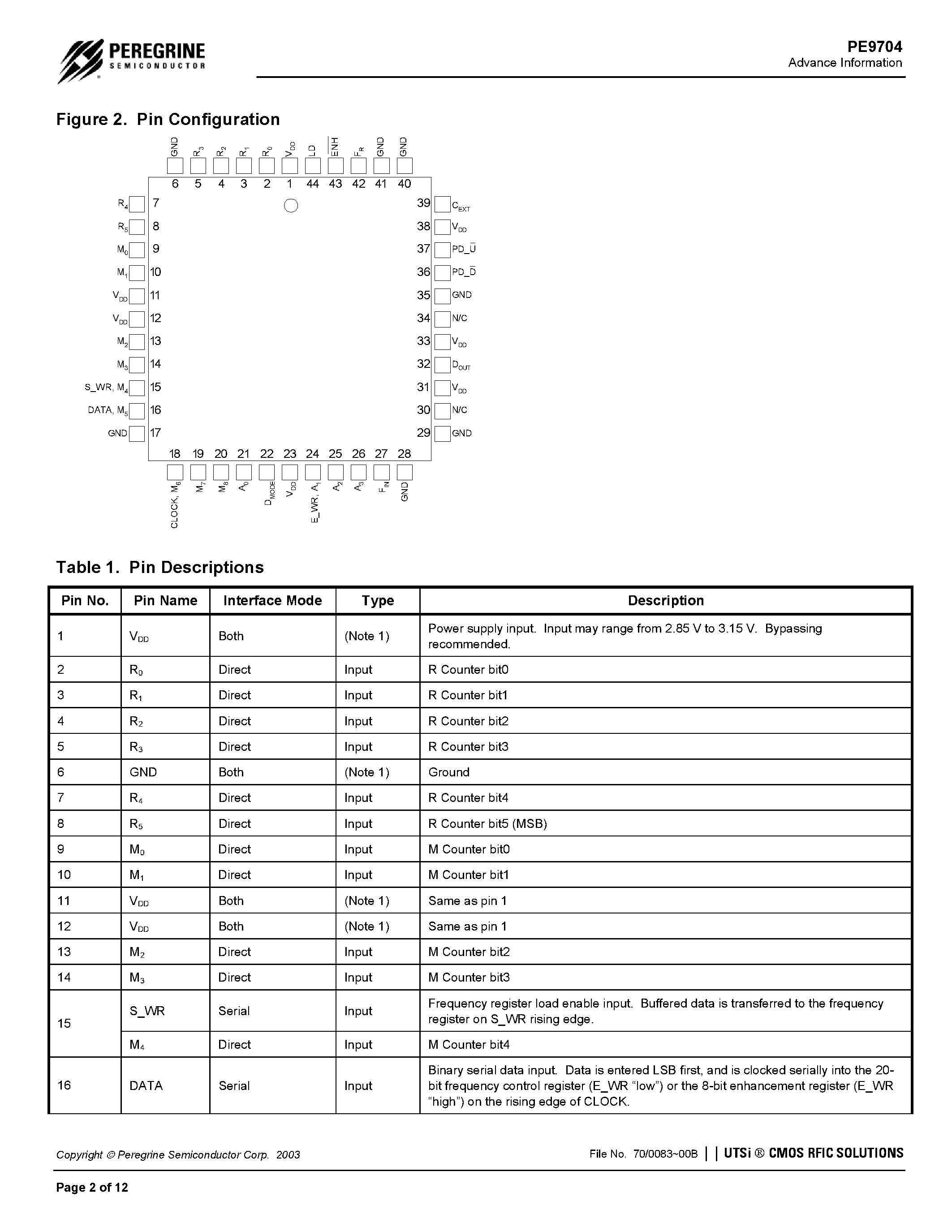 Datasheet PE9704 - 3.0 GHz Integer-N PLL page 2
