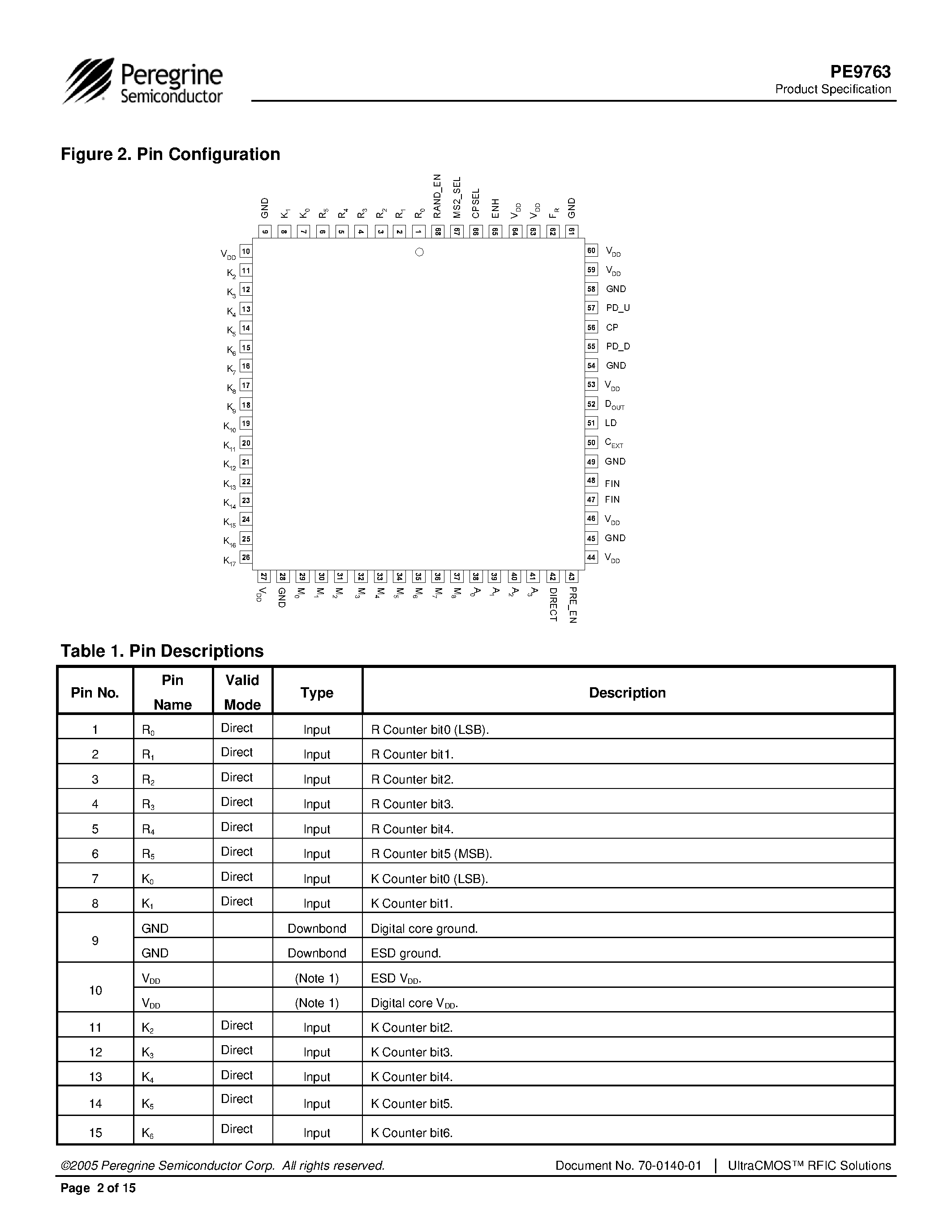 Datasheet PE9763 - 3.2 GHz Delta-Sigma modulated Fractional-N Frequency Synthesizer page 2