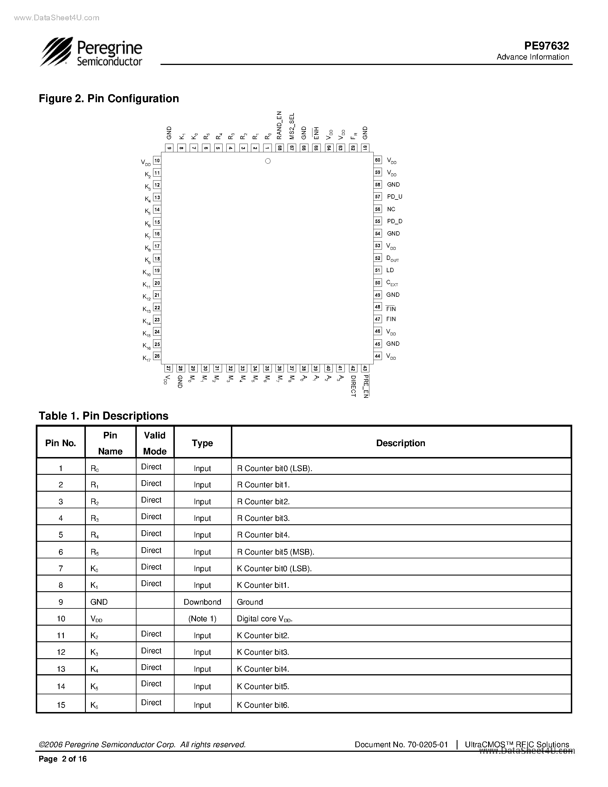 Datasheet PE97632 - 3.0 GHz Delta-Sigma modulated Fractional-N PLL Frequency Synthesizer page 2