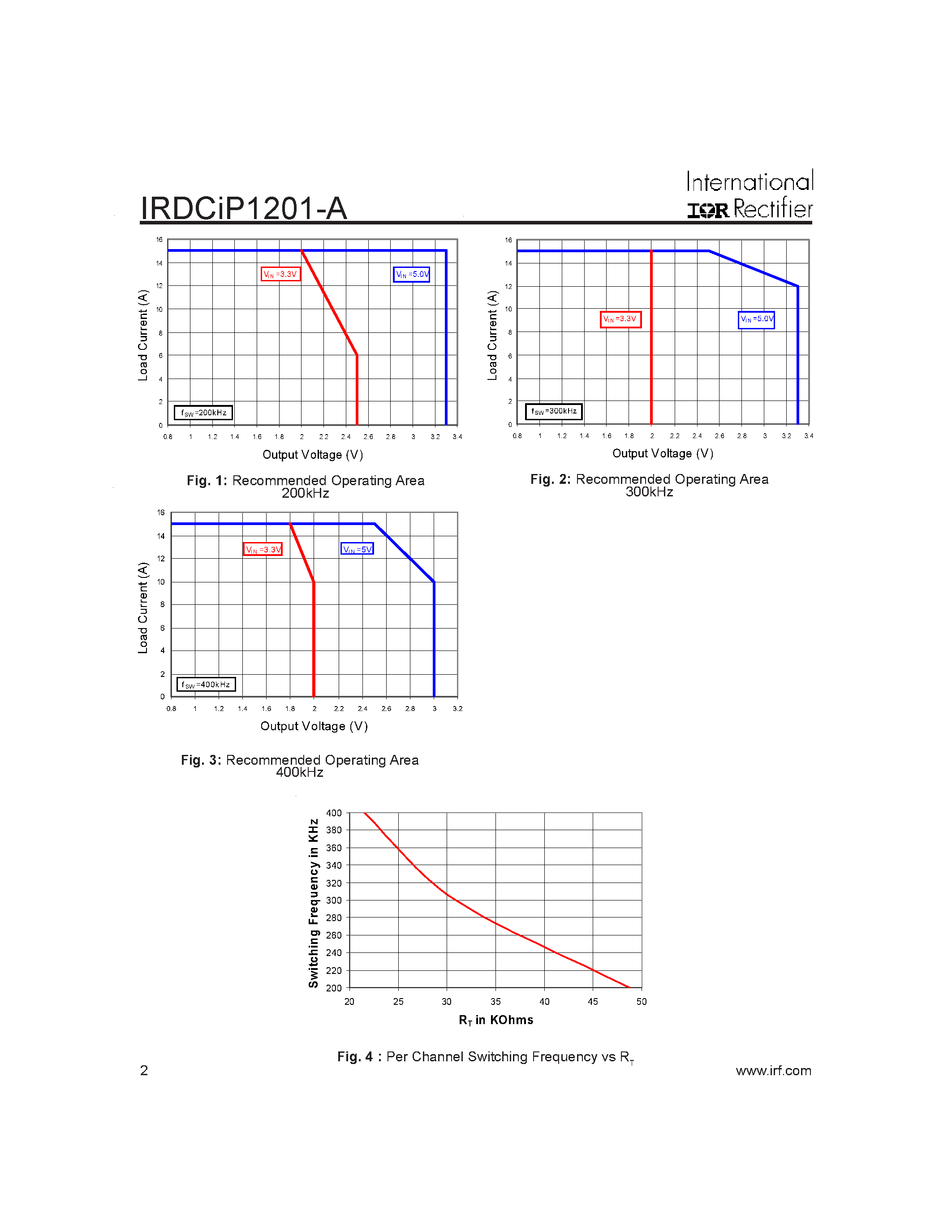 Datasheet IRDCIP1201-A - IN Dual Output Synchronous Buck Converter using iP1201 page 2