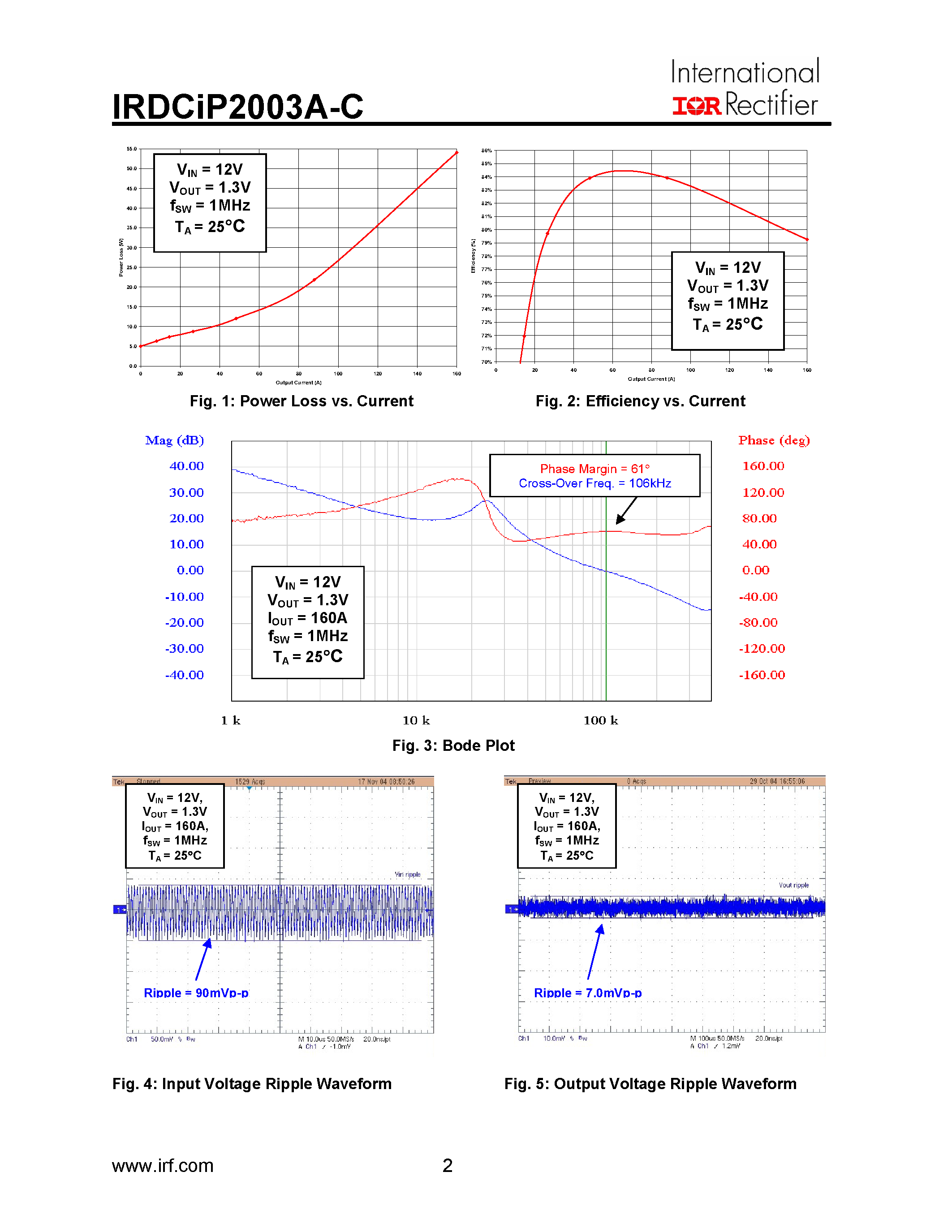 Datasheet IRDCIP2003A-C page 2 Datasheet IRDCIP2003A-C - Synchronous Buck Converter Using iP2003A page 2