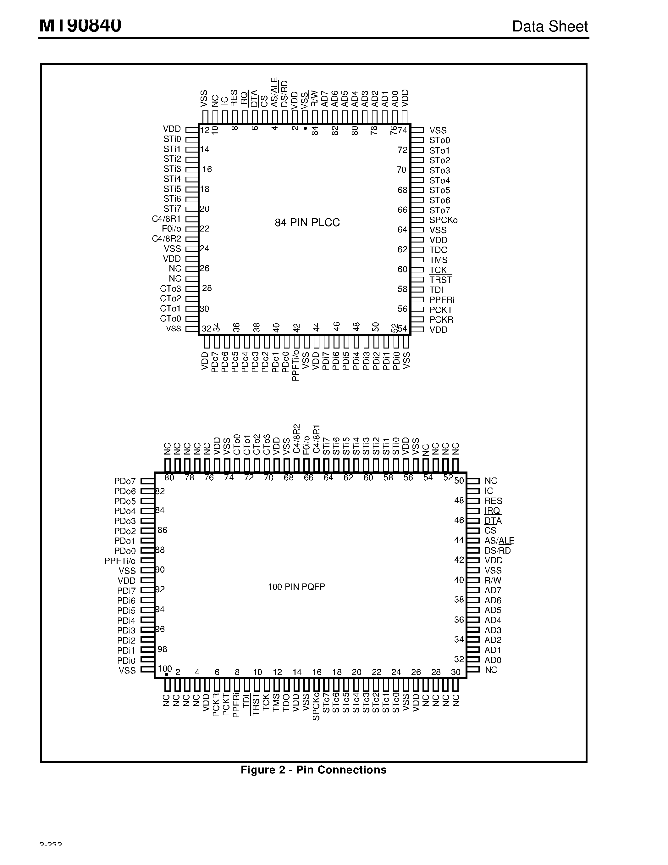 Datasheet MT90840 page 2 Datasheet MT90840 - Distributed Hyperchannel Switch page 2