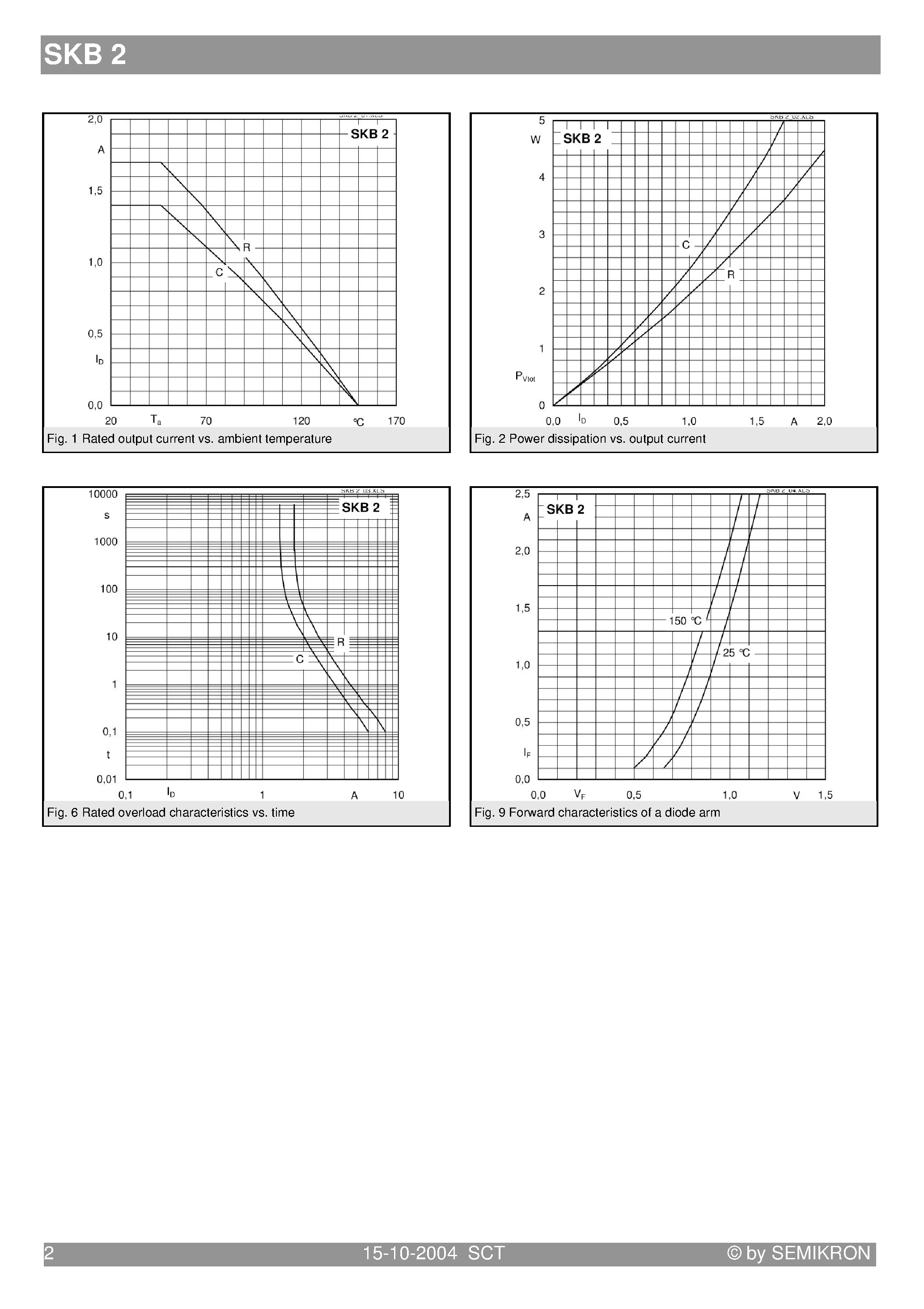 Datasheet SKB2 page 2 Datasheet SKB2 - Miniature Bridge Rectifiers page 2
