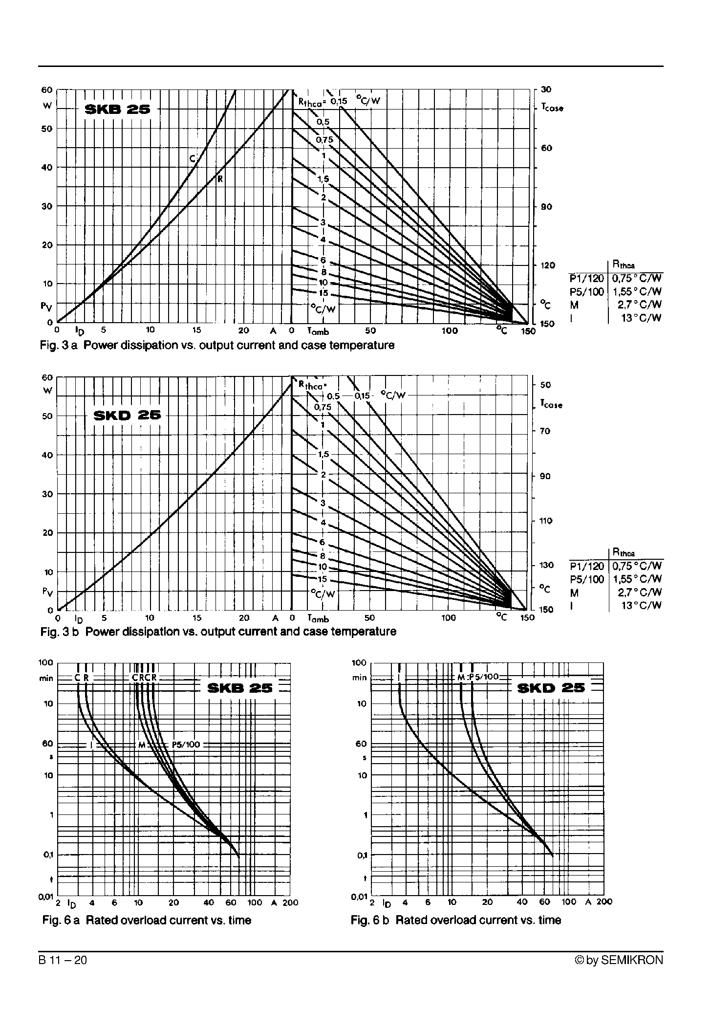 Datasheet SKD25 - Power Bridge Rectifiers page 2