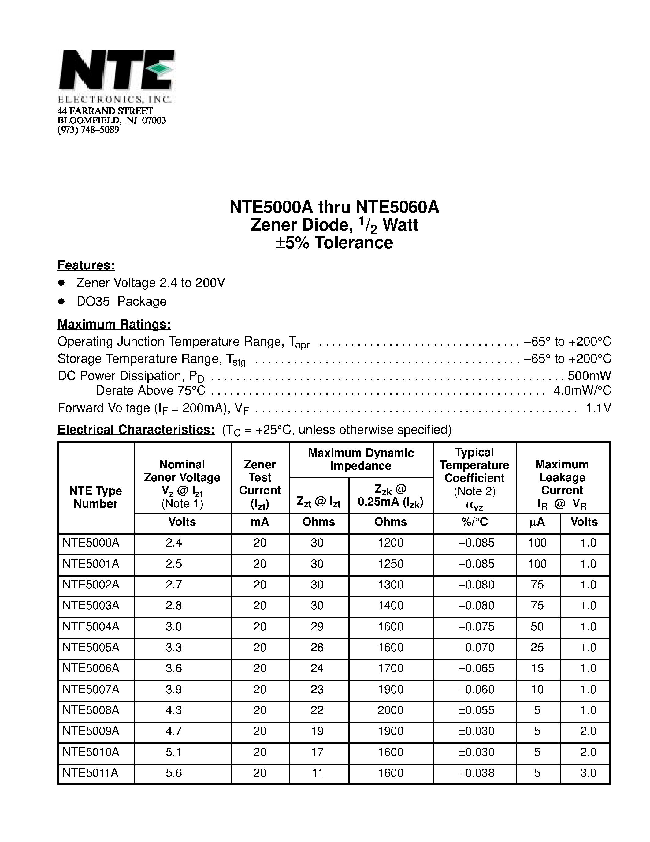 Datasheet NTE5000A - (NTE5000A - NTE5060A) Zener Diode / 1/2 Watt 5% Tolerance page 1