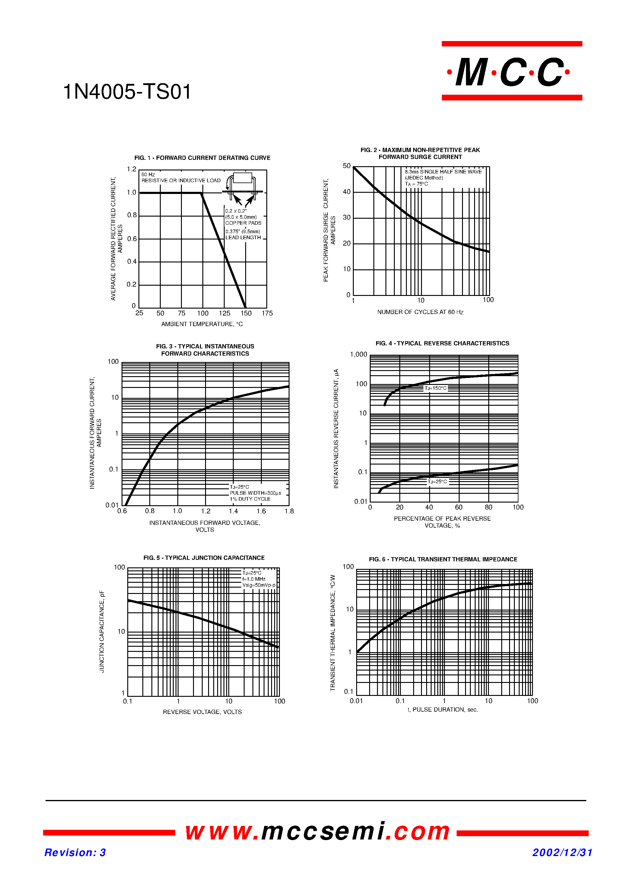 Datasheet 1N4005-TS01 page 2 Datasheet 1N4005-TS01 - 1.0 Amp Rectifier 600 Volts page 2
