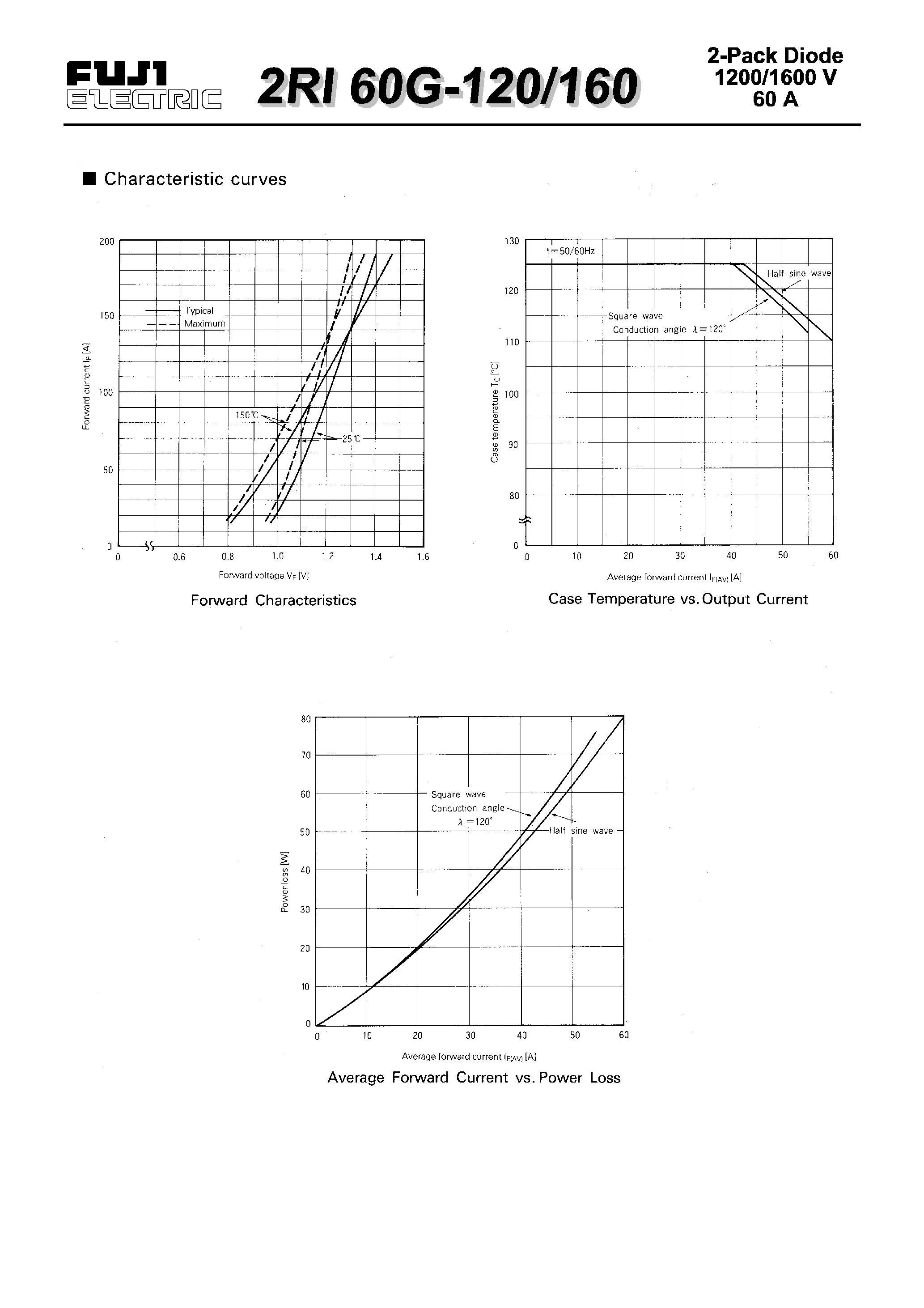 Datasheet 2RI60G-120 - POWER DIODE MODULE page 2