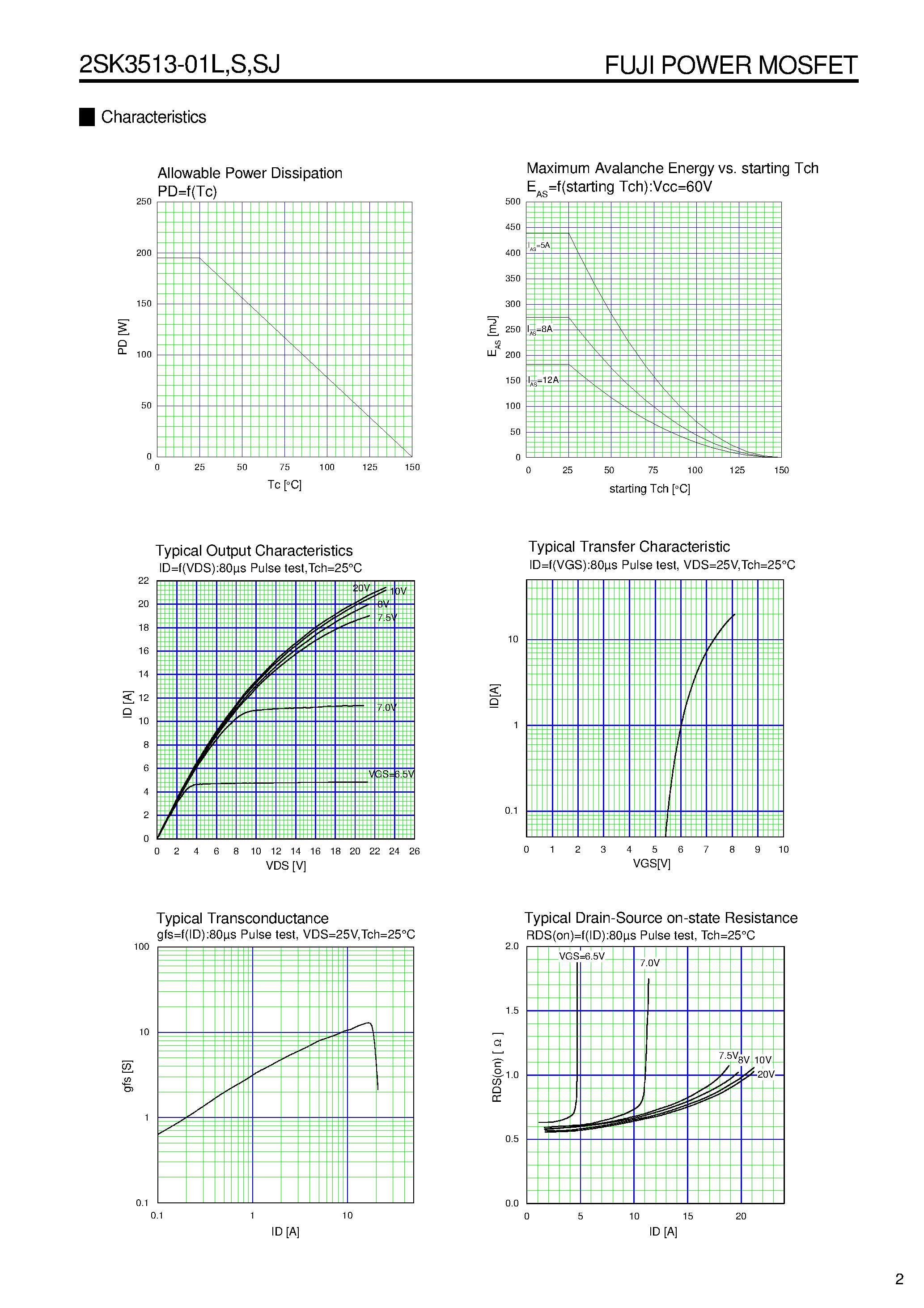 Datasheet 2SK3513-01L - N-CHANNEL SILICON POWER MOSFET page 2
