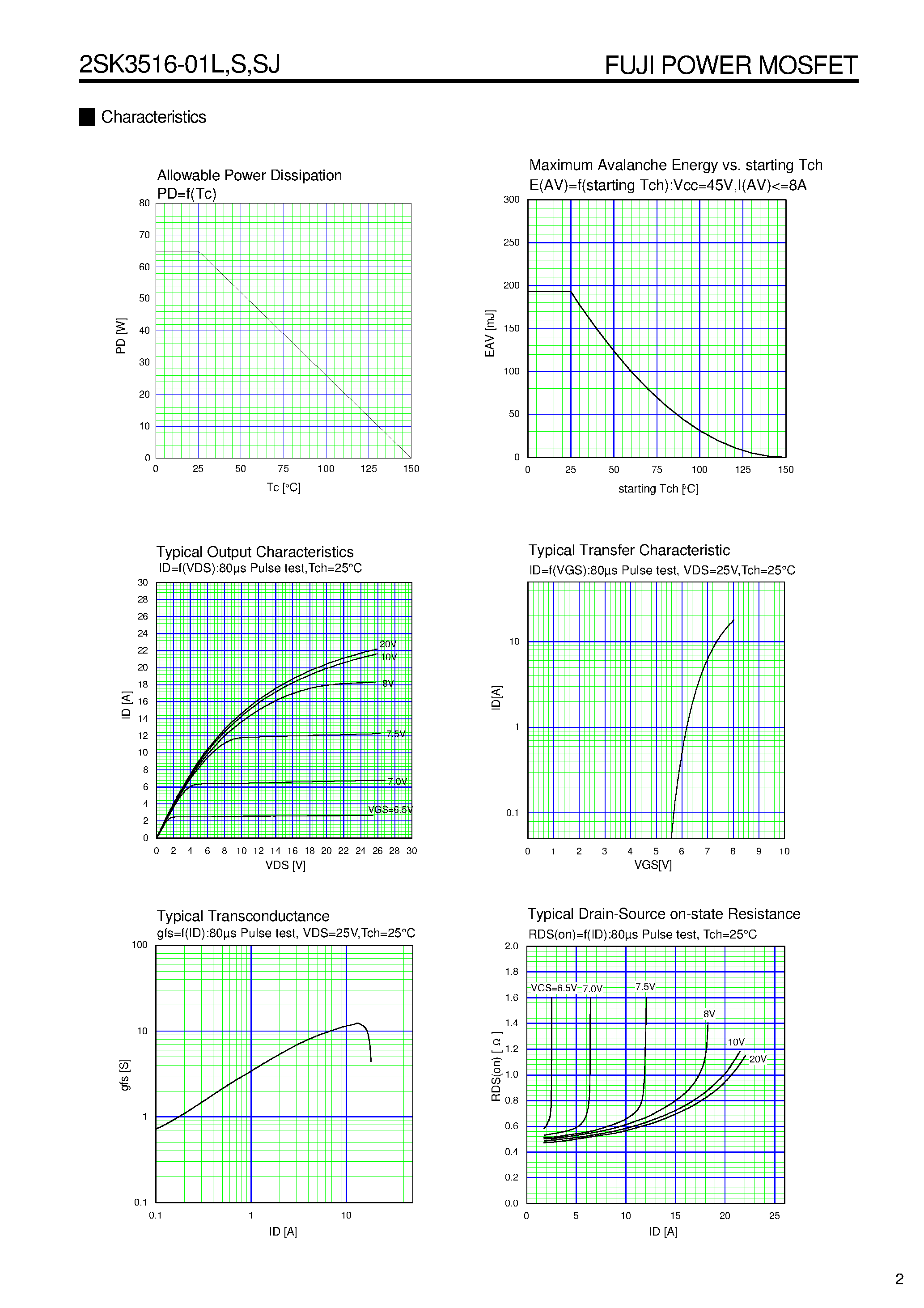 Datasheet 2SK3516-01L - N-CHANNEL SILICON POWER MOSFET page 2