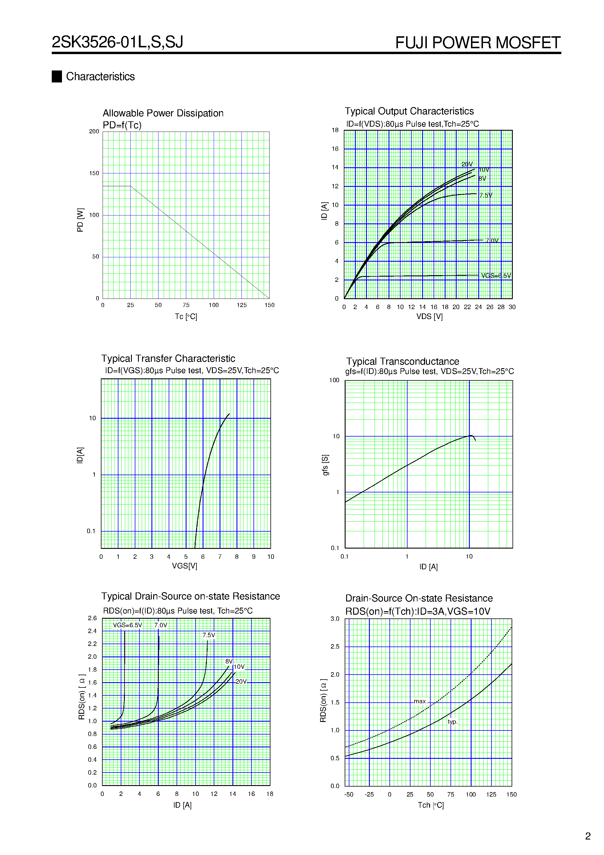 Datasheet 2SK3526-01L - N-CHANNEL SILICON POWER MOSFET page 2