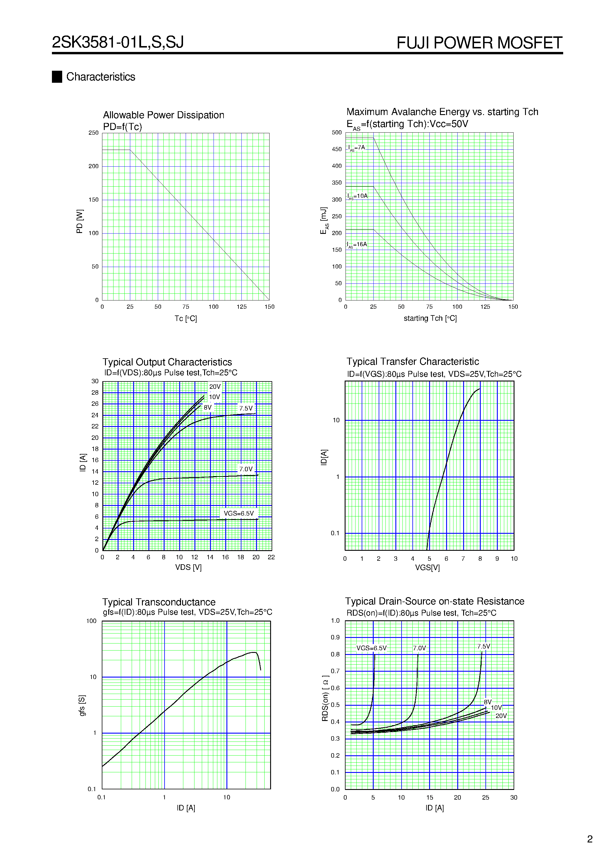 Datasheet 2SK3581-01L - N-CHANNEL SILICON POWER MOSFET page 2