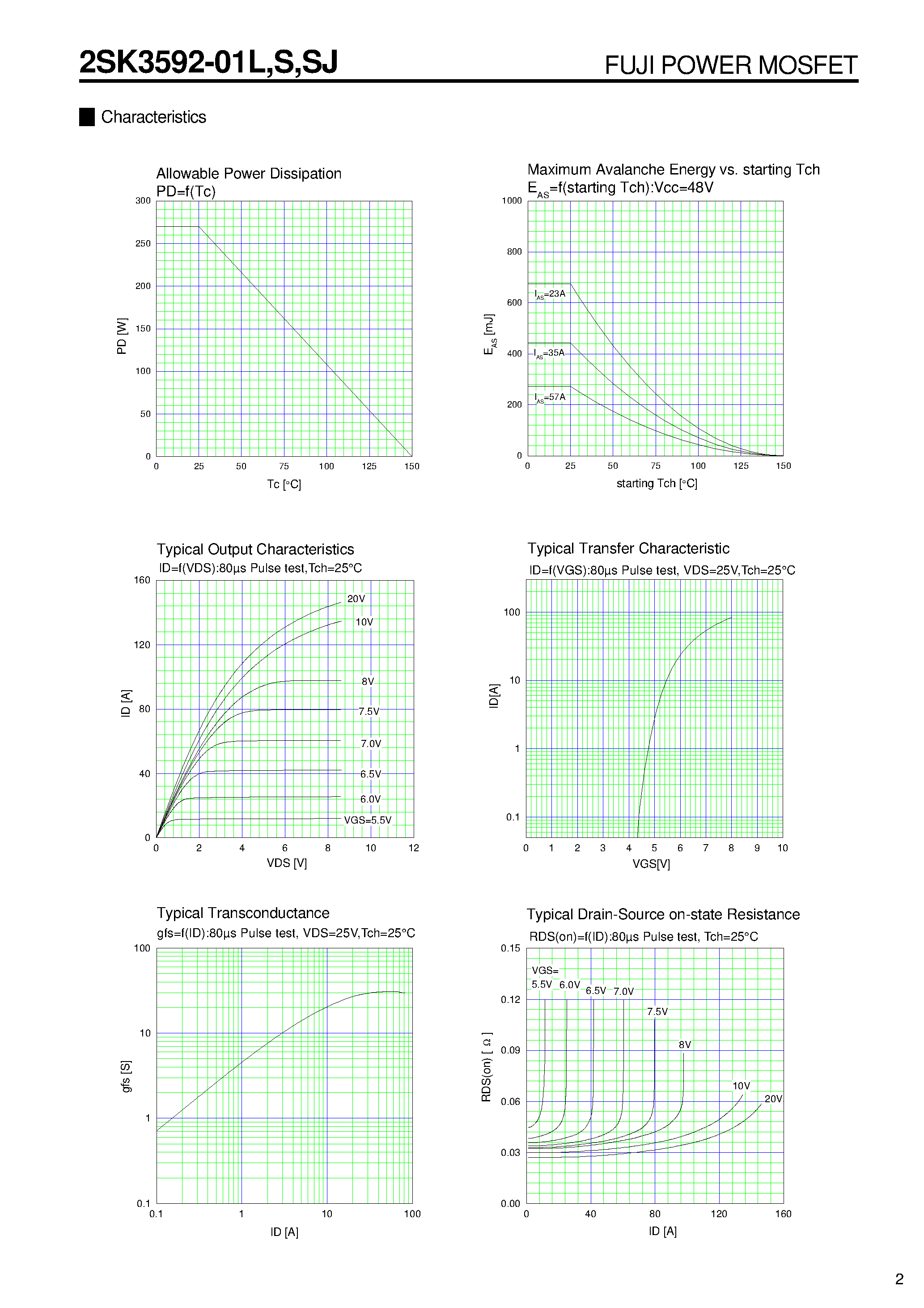 Datasheet 2SK3592-01L - N-CHANNEL SILICON POWER MOSFET page 2