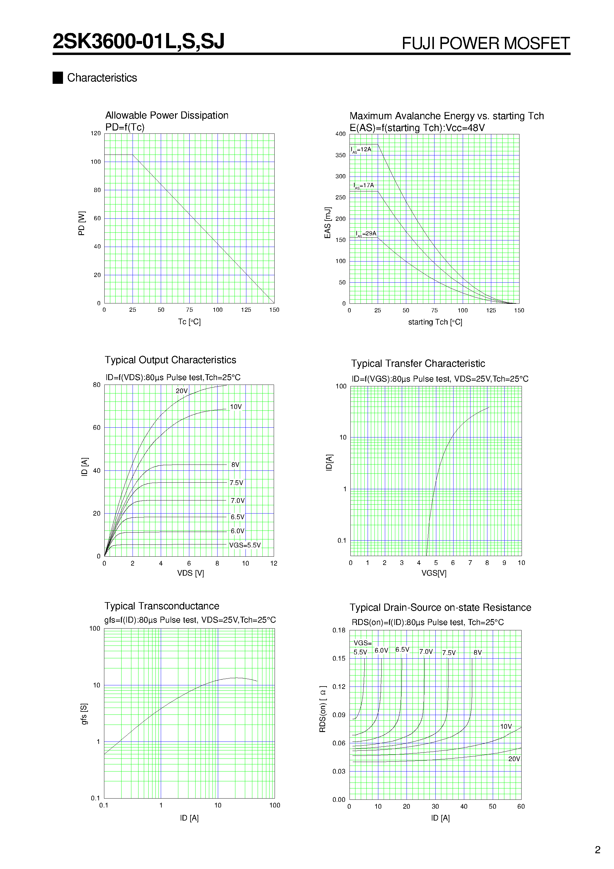 Datasheet 2SK3600-01L - N-CHANNEL SILICON POWER MOSFET page 2