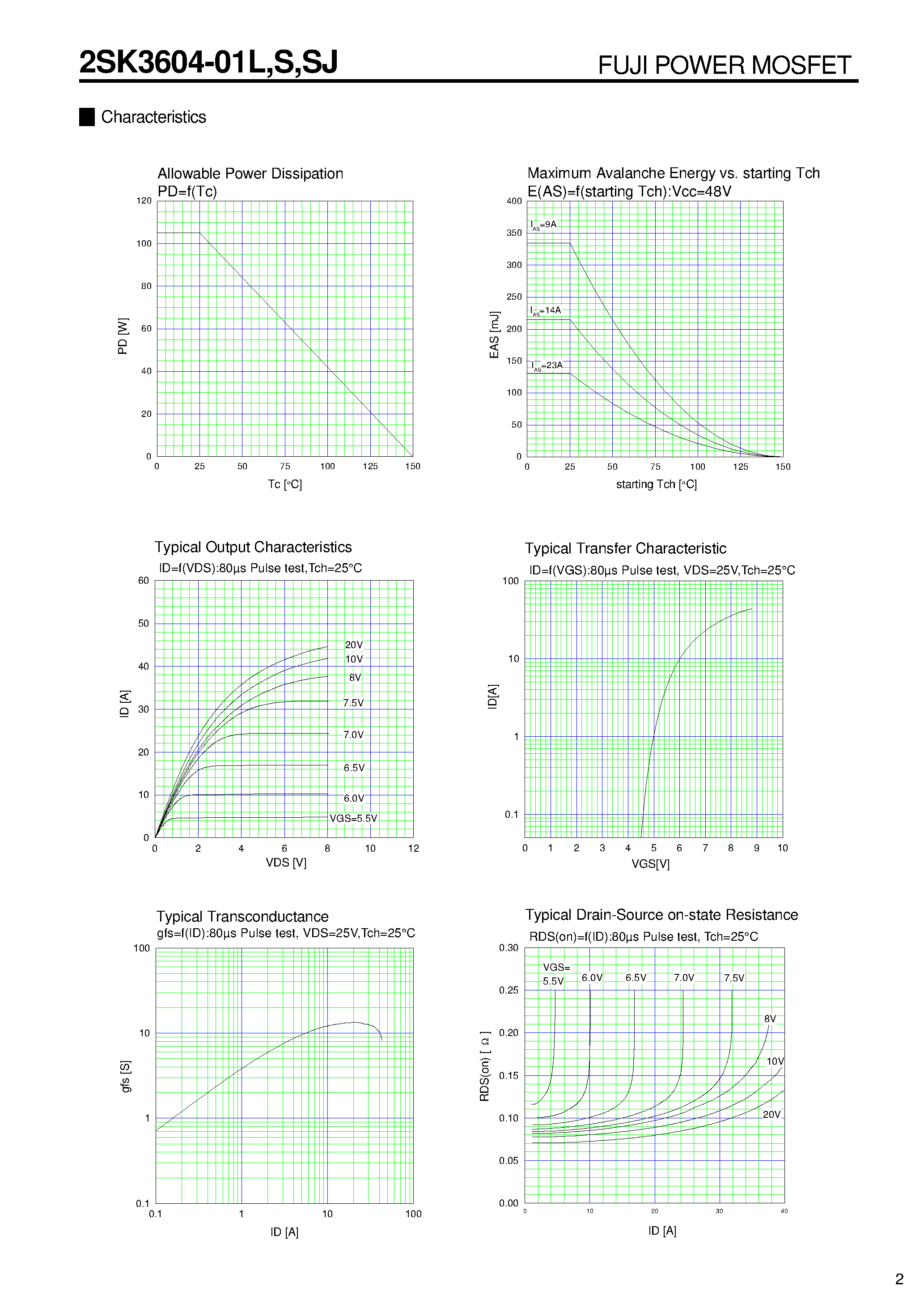 Datasheet 2SK3604-01L - N-CHANNEL SILICON POWER MOSFET page 2