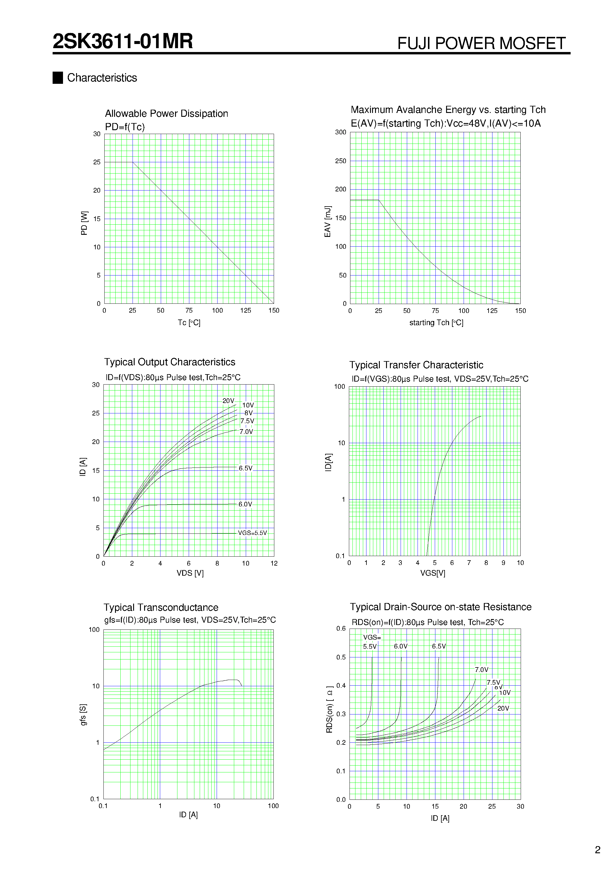 Datasheet 2SK3611-01MR - N-CHANNEL SILICON POWER MOSFET page 2