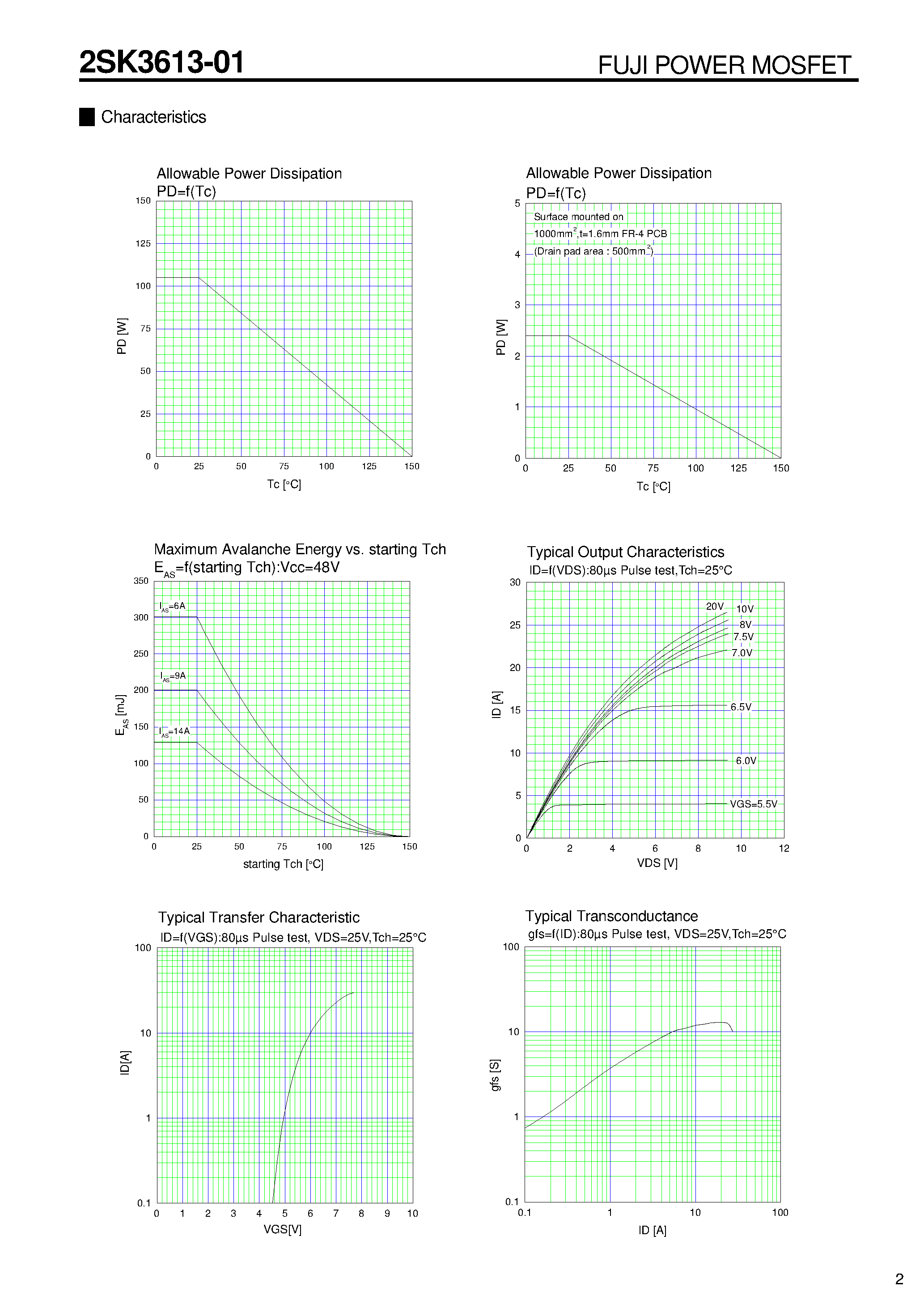 Datasheet 2SK3613-01 - N-CHANNEL SILICON POWER MOSFET page 2