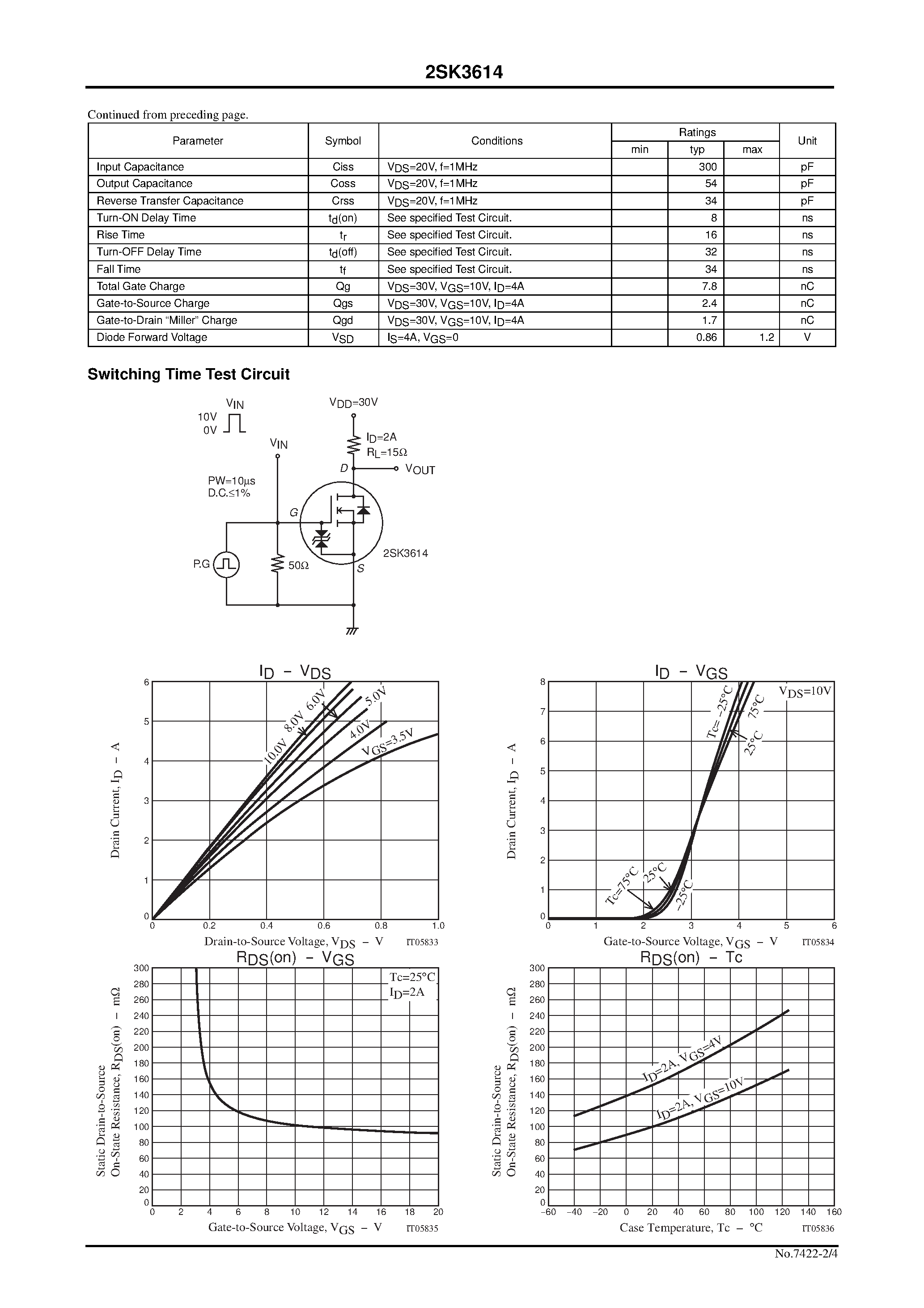 Datasheet 2SK3614 - UltraHigh-Speed Switching Applications page 2