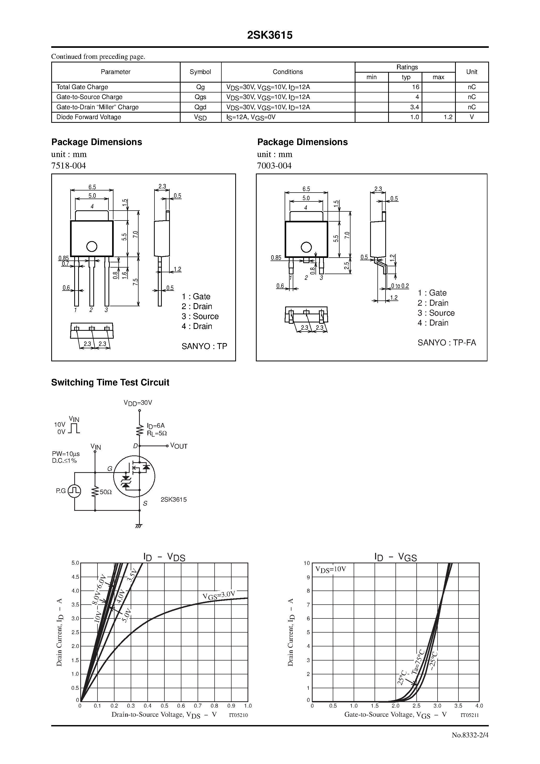 Datasheet 2SK3615 - General-Purpose Switching Device Applications page 2