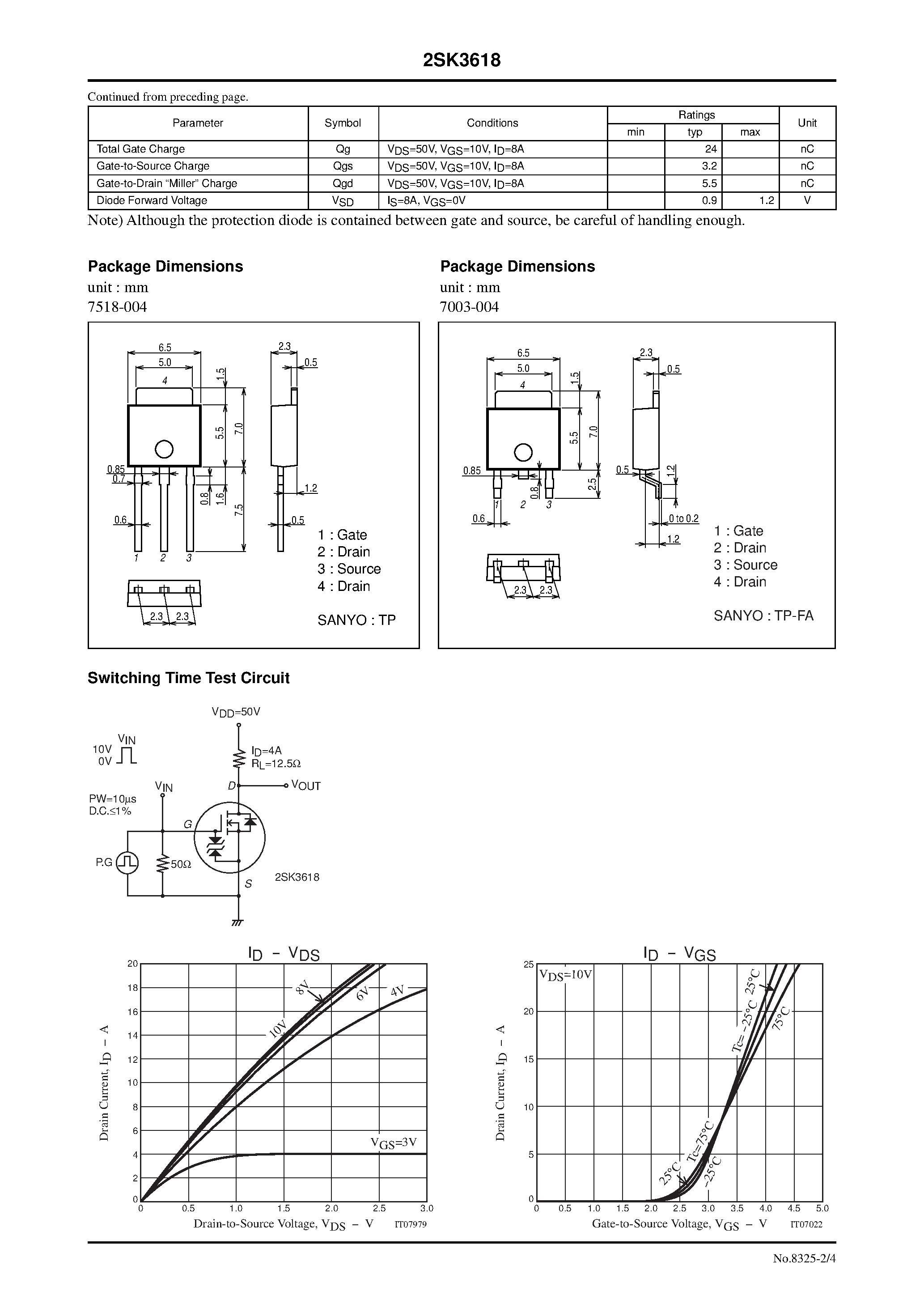 Datasheet 2SK3618 - General-Purpose Switching Device Applications page 2