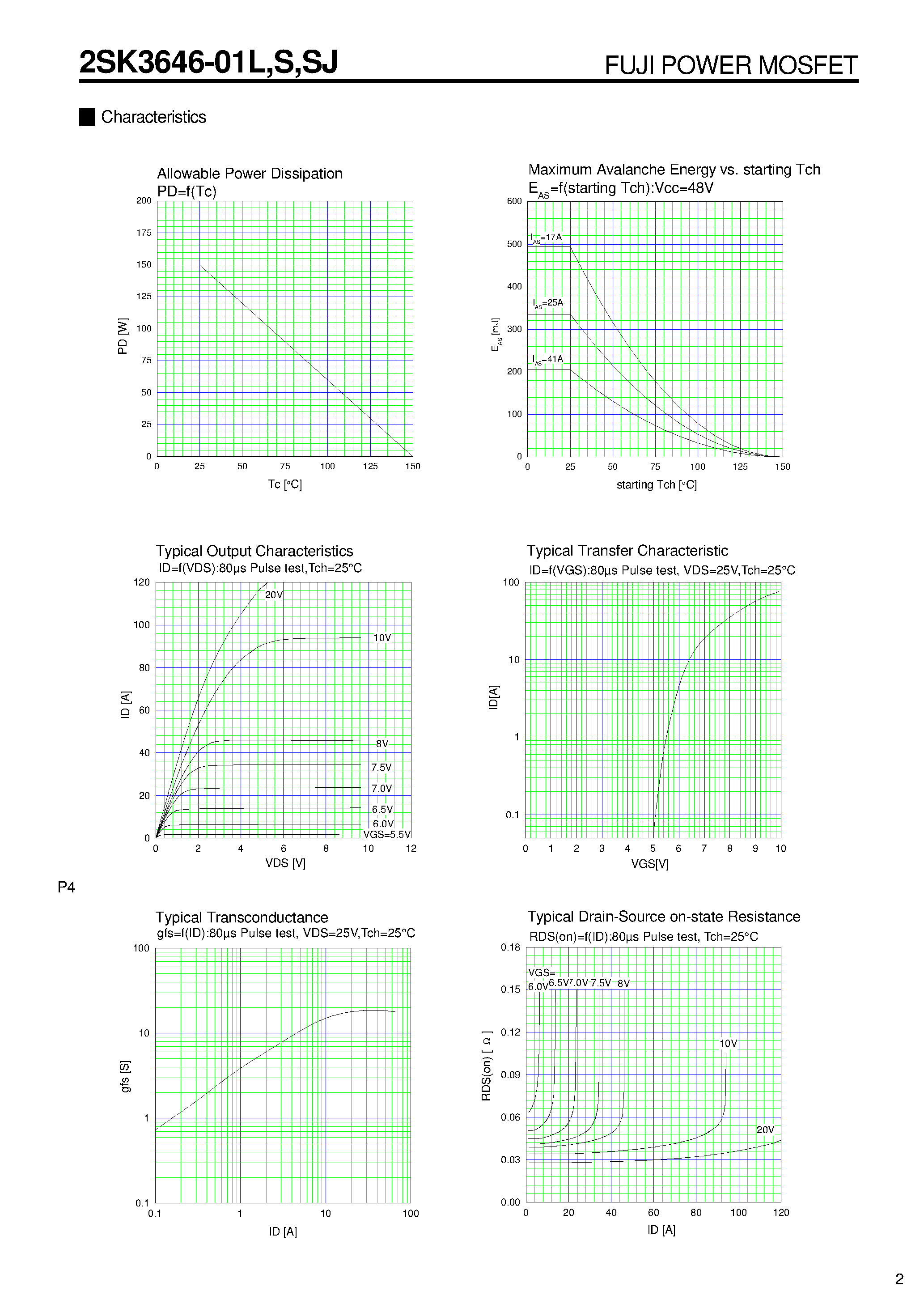 Datasheet 2SK3646-01L - N-CHANNEL SILICON POWER MOSFET page 2