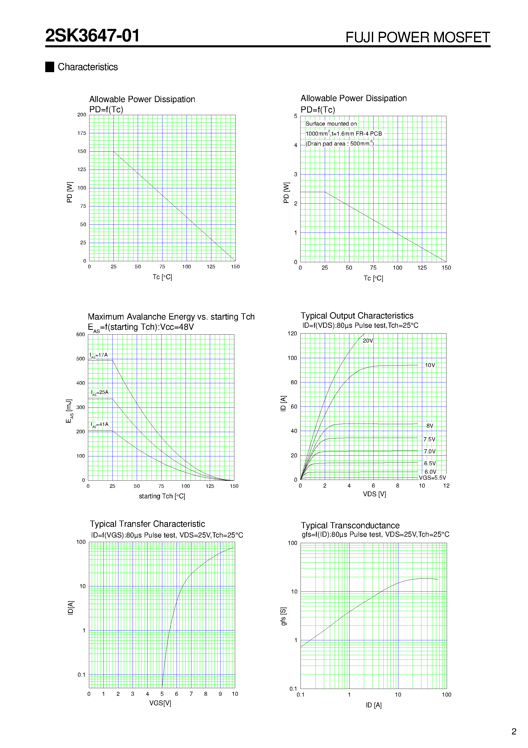 Datasheet 2SK3647-01 - N-CHANNEL SILICON POWER MOSFET page 2