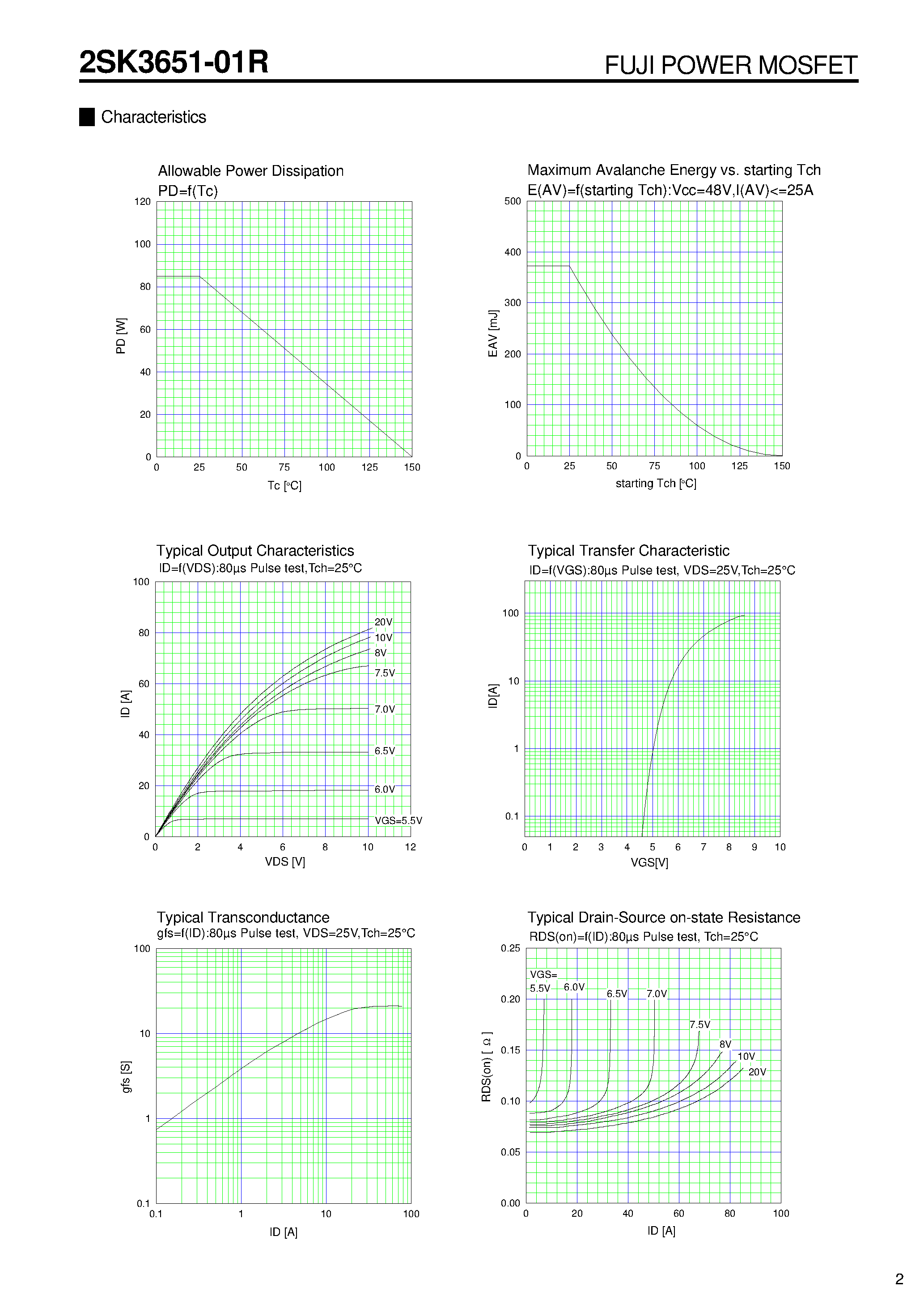 Datasheet 2SK3651-01R - N-CHANNEL SILICON POWER MOSFET page 2