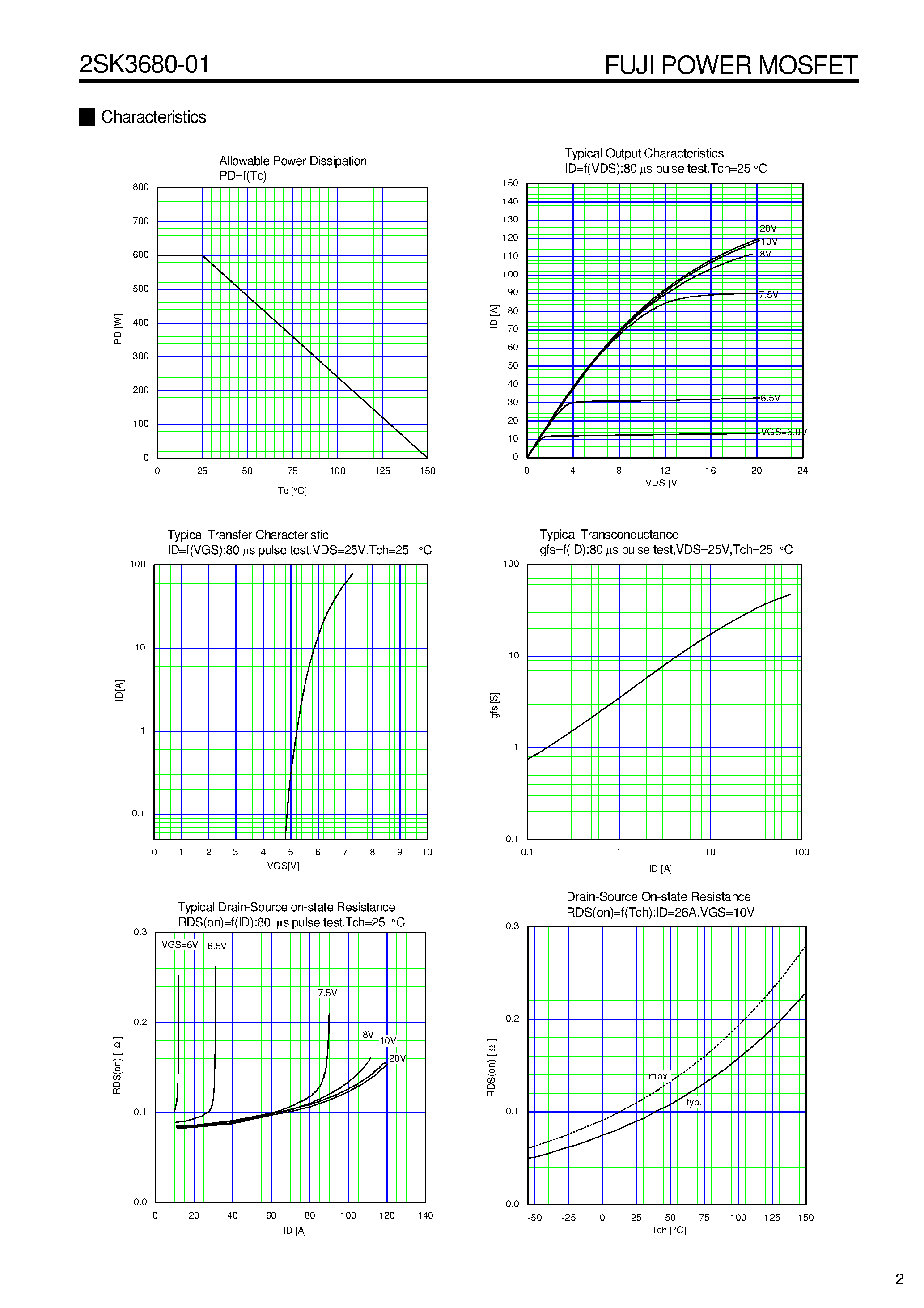 Datasheet 2SK3680-01 - N-CHANNEL SILICON POWER MOSFET page 2