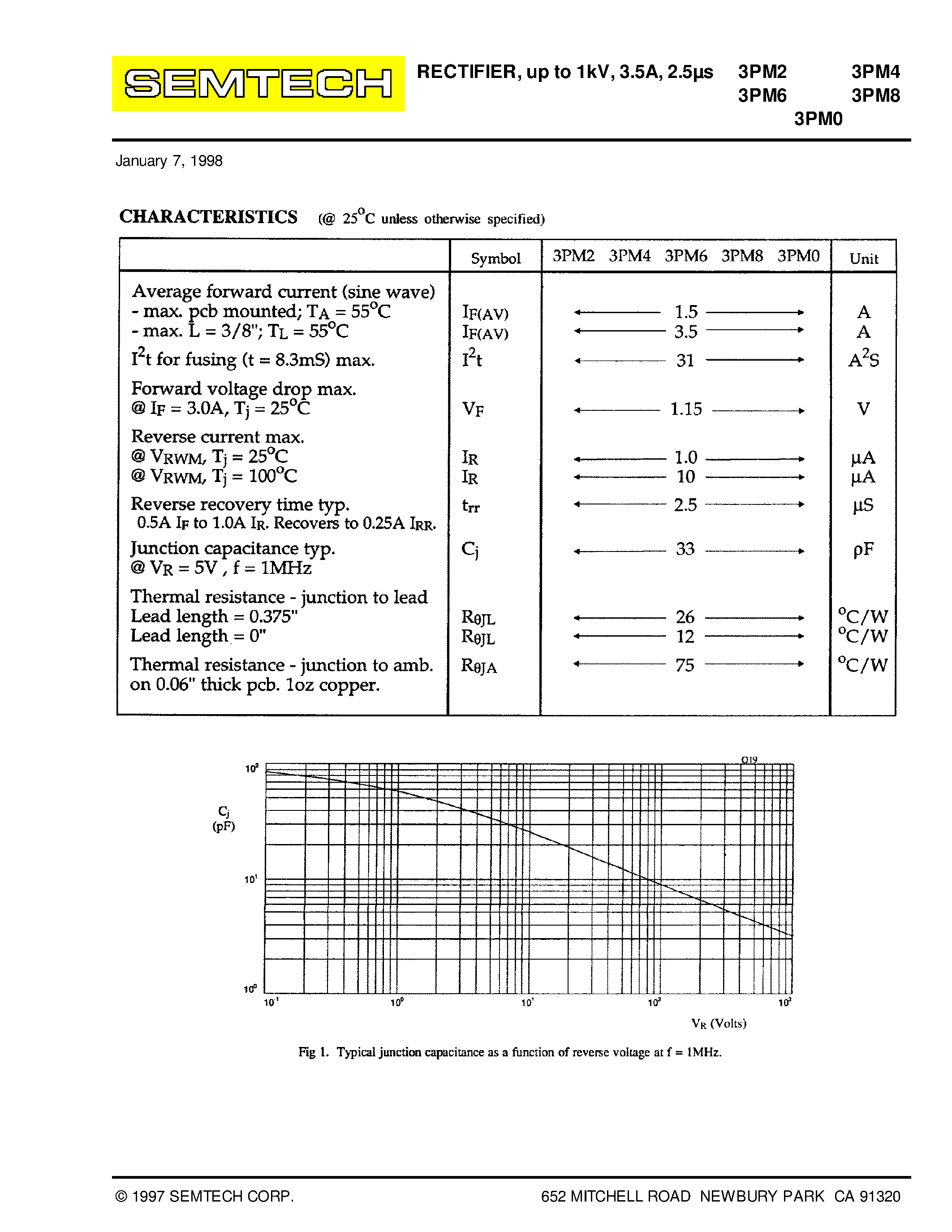 Datasheet 3PM0 page 2 Datasheet 3PM0 - (3PM0 - 3PM8) AXIAL LEADED HERMETICALLY SEALED STANDARD RECOVERY RECTIFIER DIODE page 2