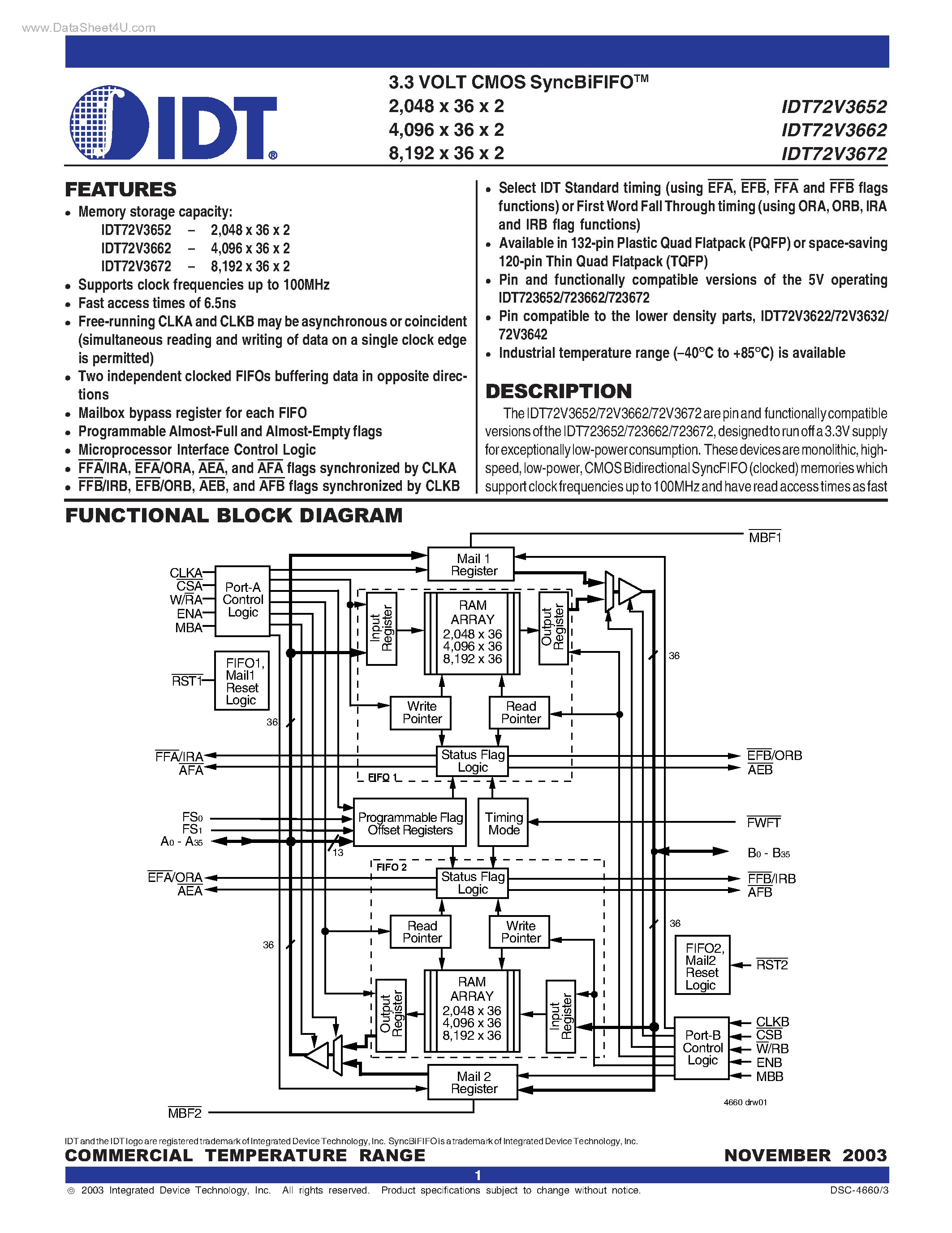 Datasheet IDT72V3652 - (IDT72V3652 - IDT72V3672) 3.3 VOLT CMOS SyncBiFIFO page 1