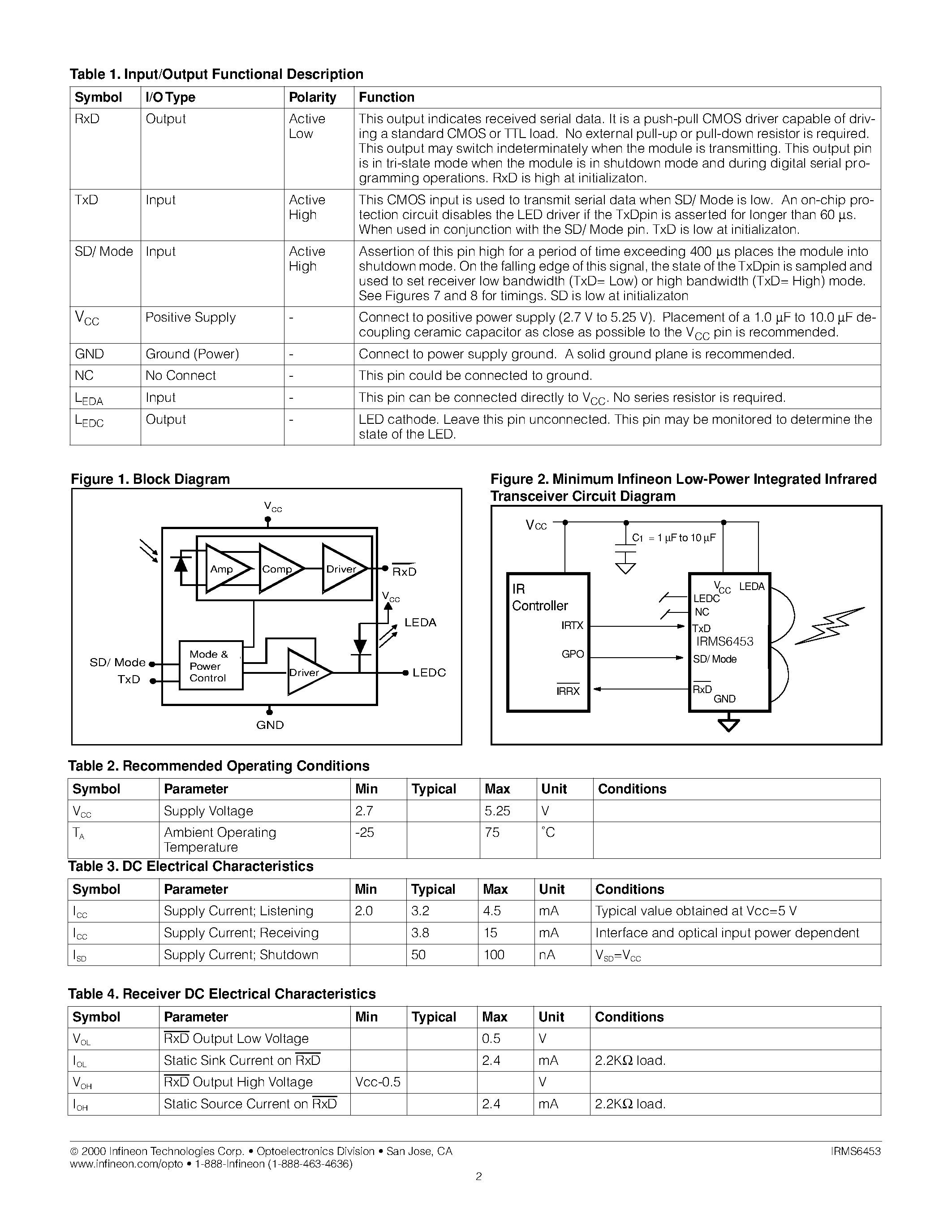 Даташит IRMS6453 - 4 Mb/s Infrared Data Transceiver страница 2