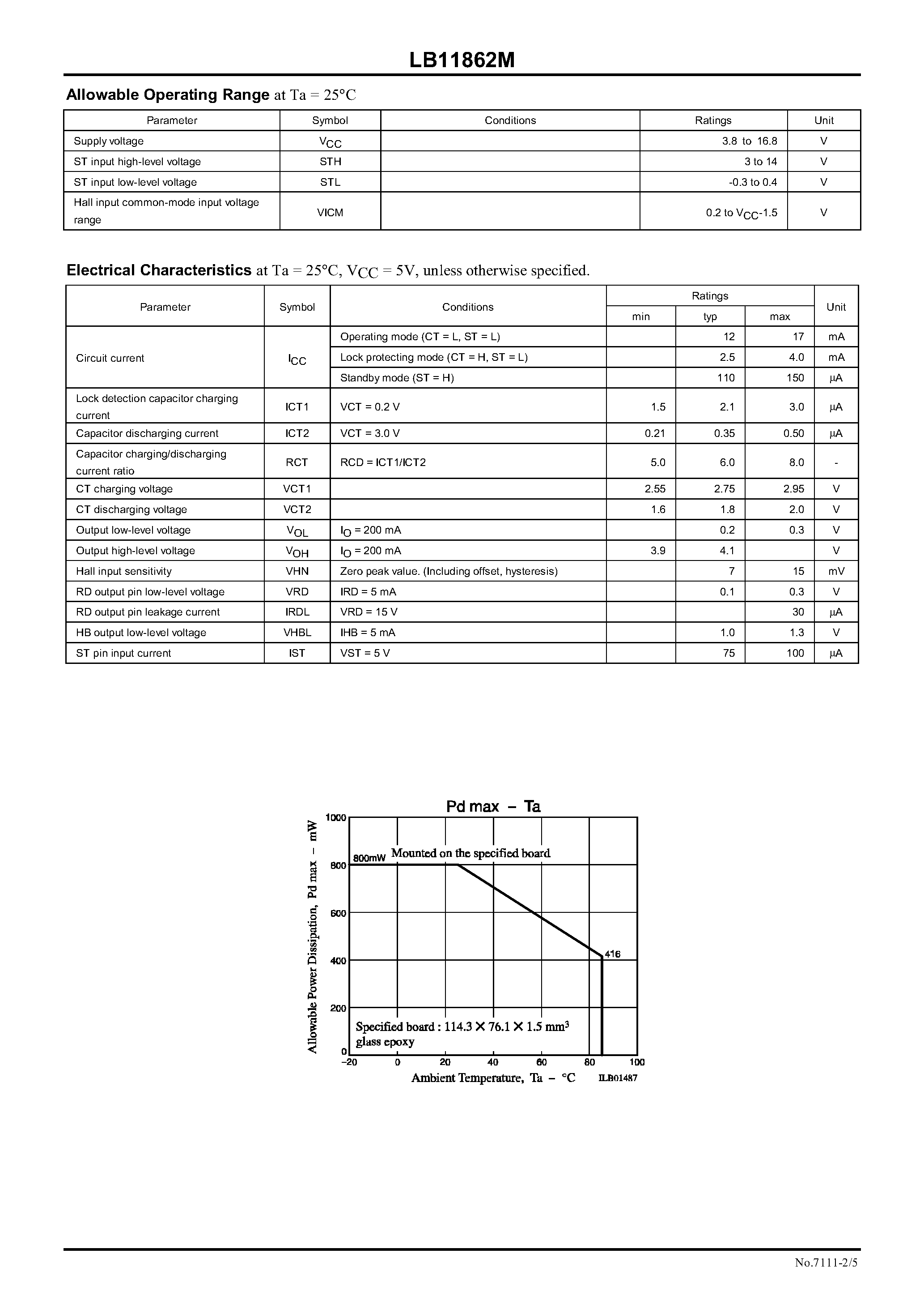 Datasheet LB11862M - Single-Phase Full-Wave Fan Motor Driver page 2