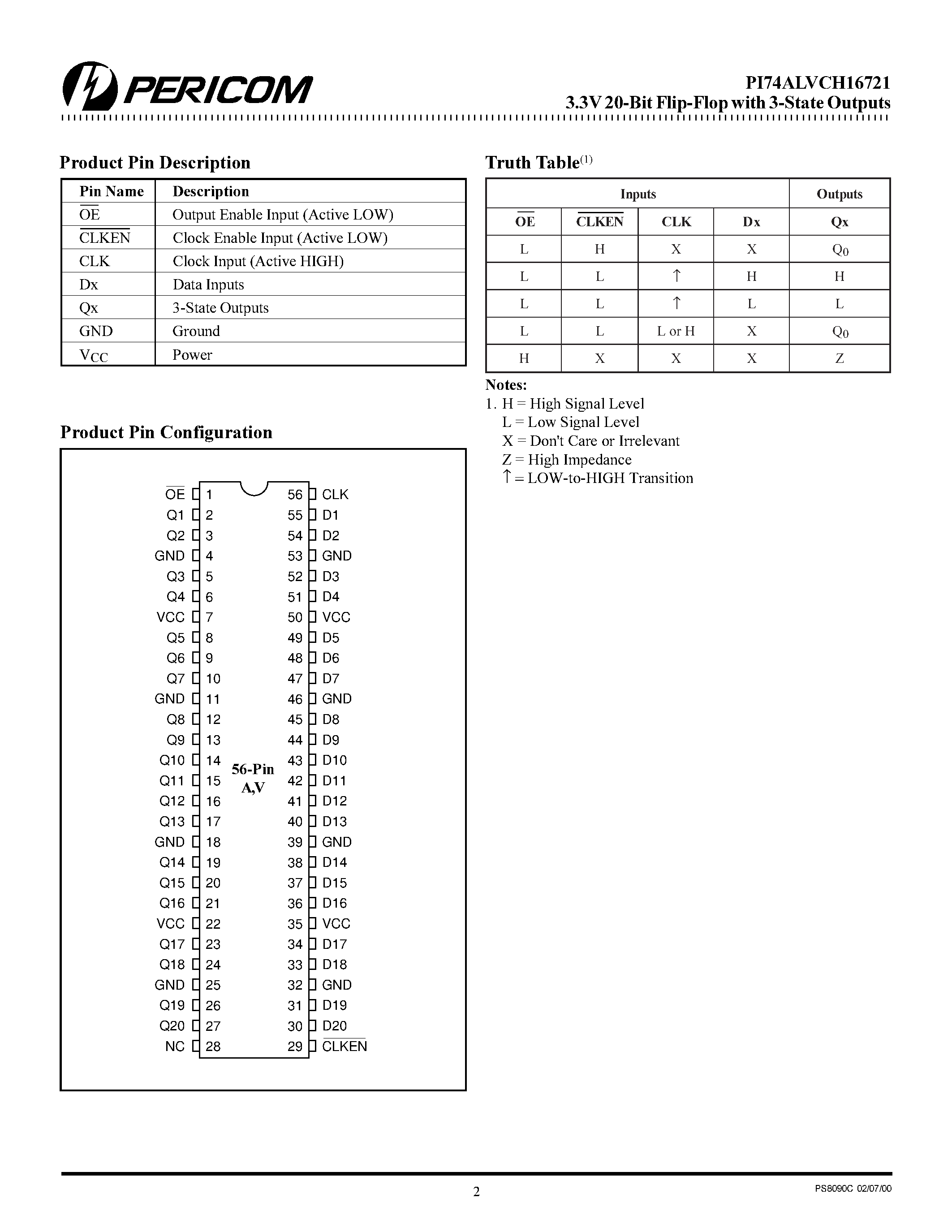 Datasheet PI74ALVCH16721 page 2 Datasheet PI74ALVCH16721 - 3.3V 20-Bit Flip-Flop page 2
