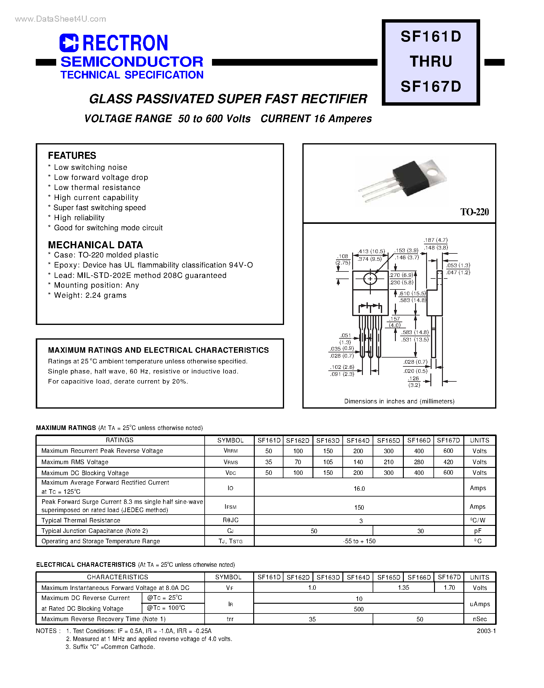Datasheet SF161D page 1 Datasheet SF161D - (SF161D - SF167D) GLASS PASSIVATED SUPER FAST RECTIFIER page 1