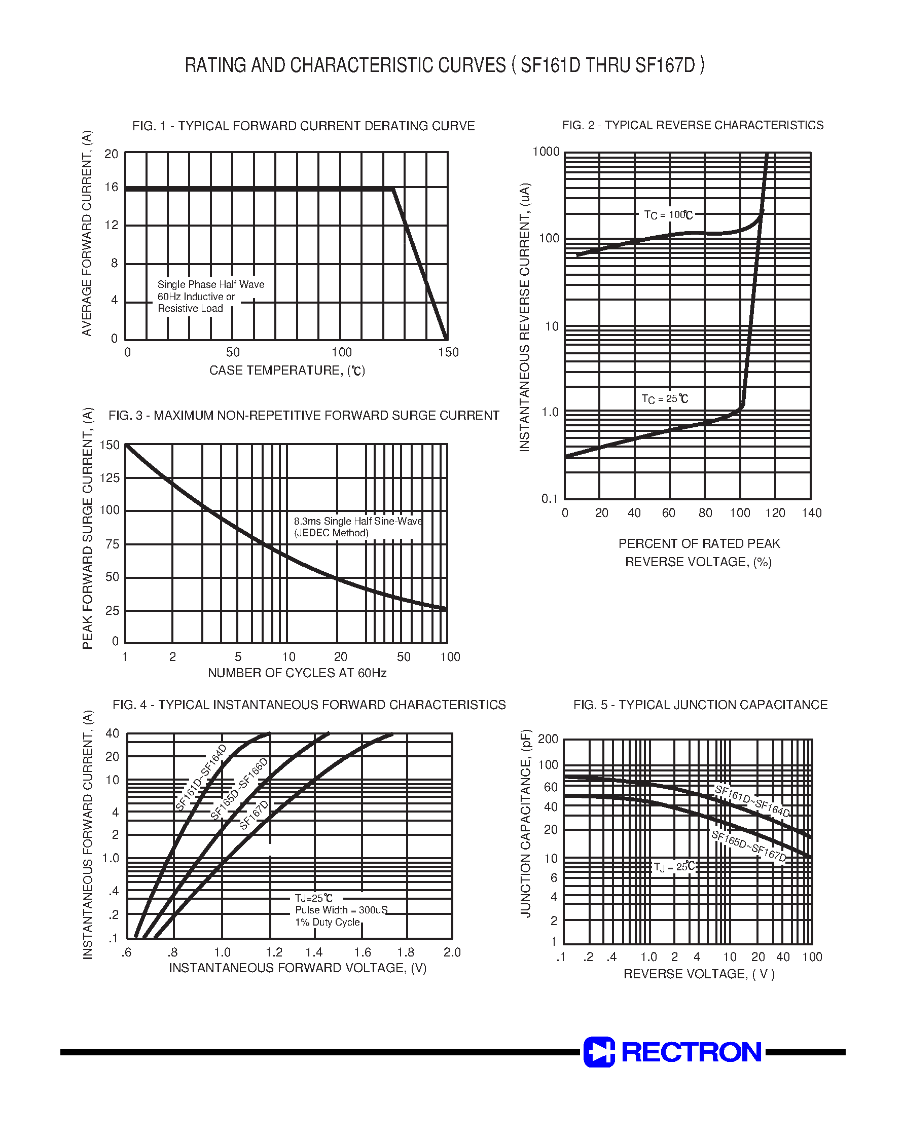 Datasheet SF161D page 2 Datasheet SF161D - (SF161D - SF167D) GLASS PASSIVATED SUPER FAST RECTIFIER page 2