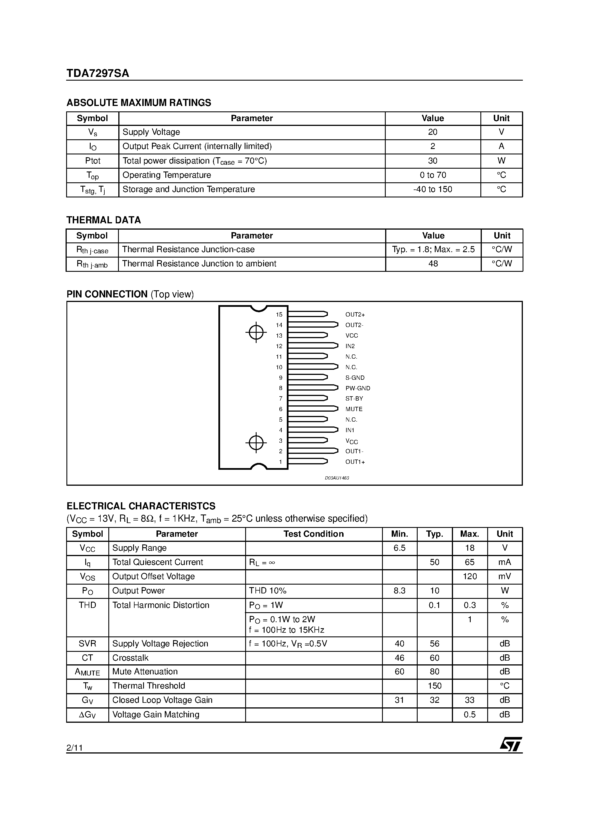 Datasheet TDA7297SA page 2 Datasheet TDA7297SA - DUAL BRIDGE AMPLIFIER page 2