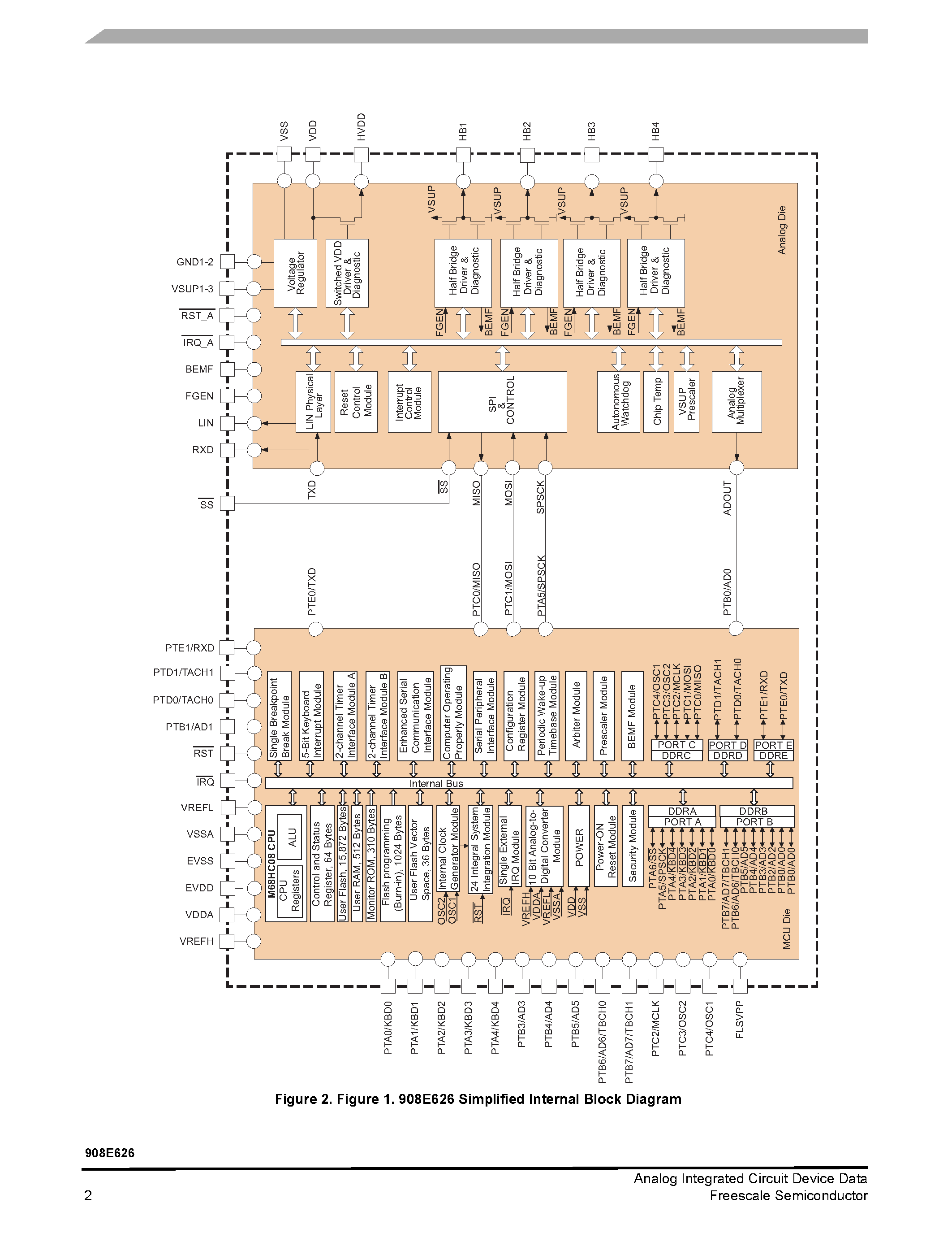 Даташит 908E626 - Integrated Stepper Motor Driver страница 2