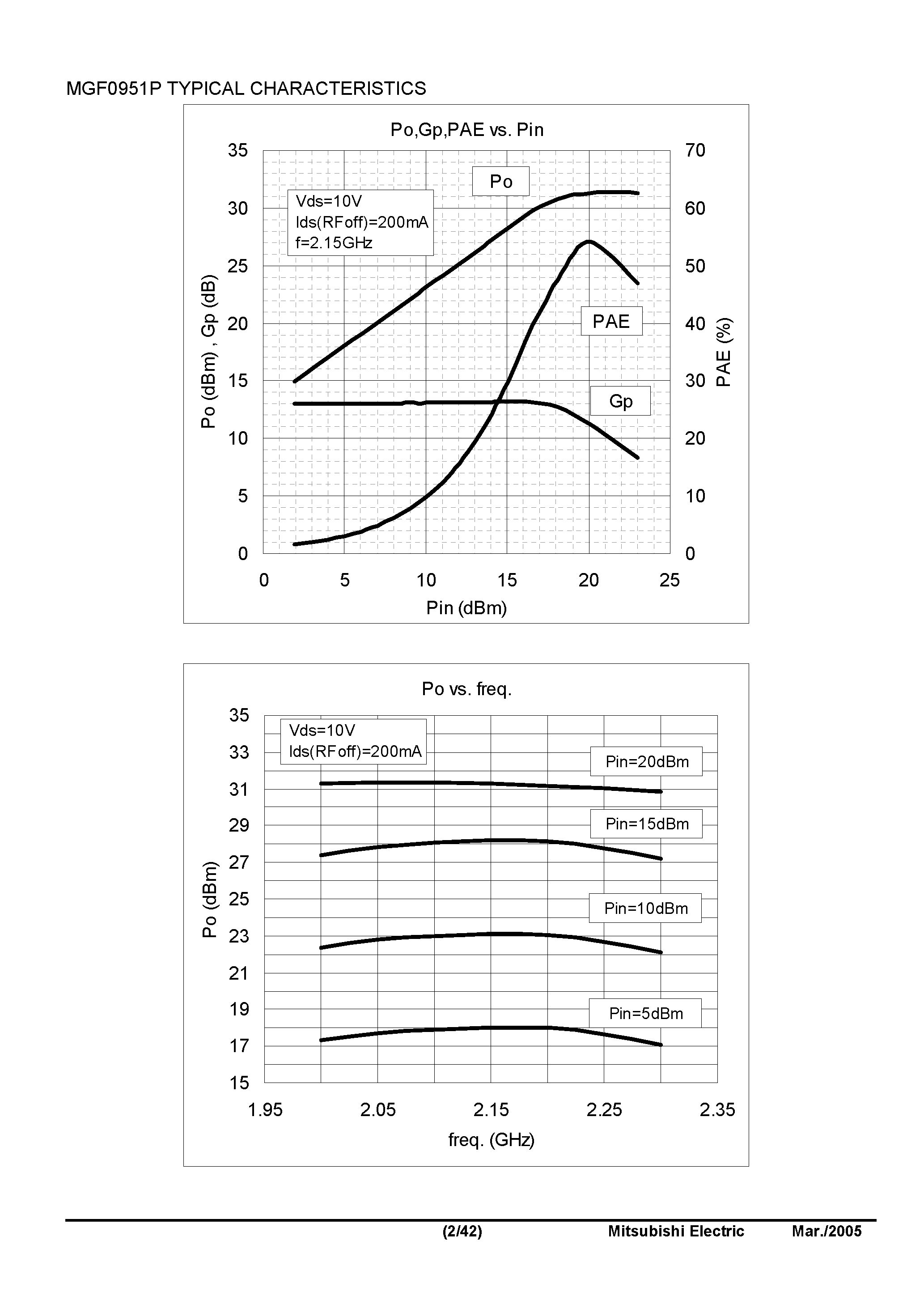 Datasheet MGF0951P page 2 Datasheet MGF0951P - L & S BAND GaAs FET page 2
