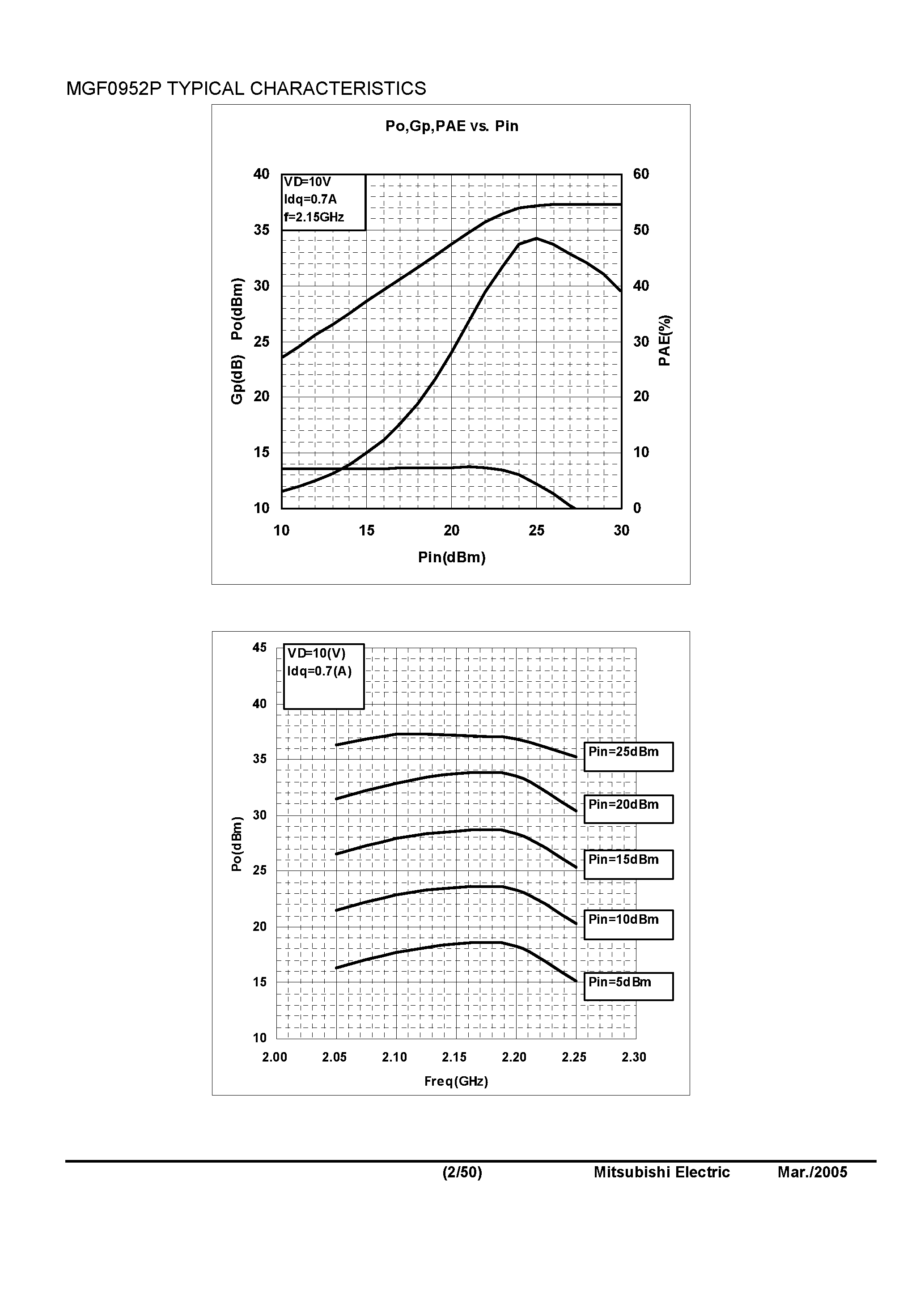 Datasheet MGF0952P - L & S BAND GaAs FET page 2