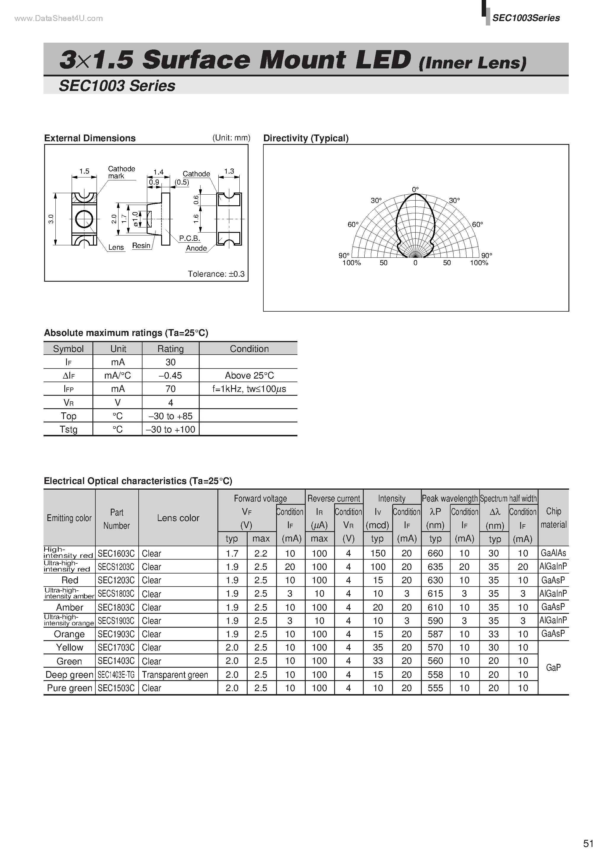 Datasheet SEC1003 - 3x1.5 Surface Mount LED page 1