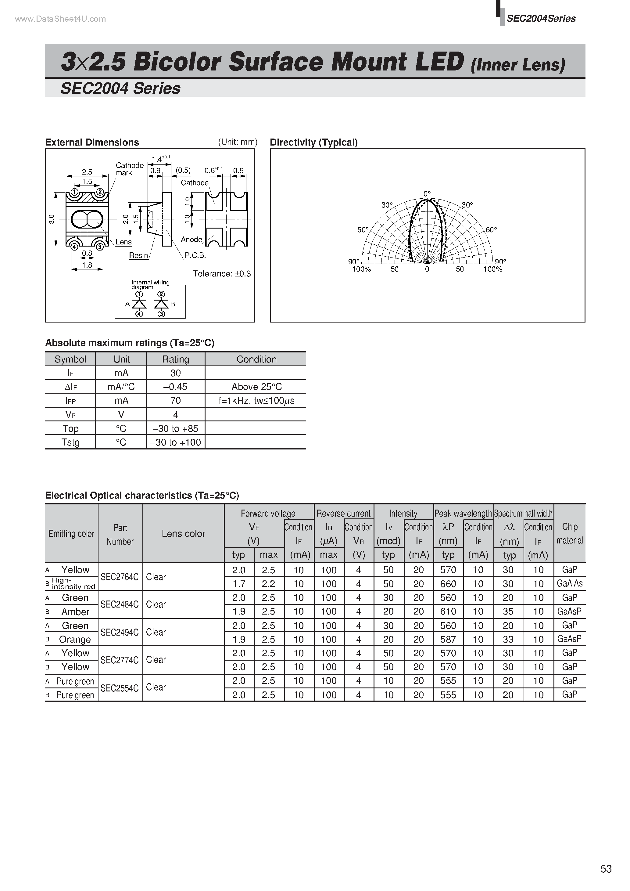 Datasheet SEC2004 - 3x2.5 Bicolor Surface Mount LED page 1