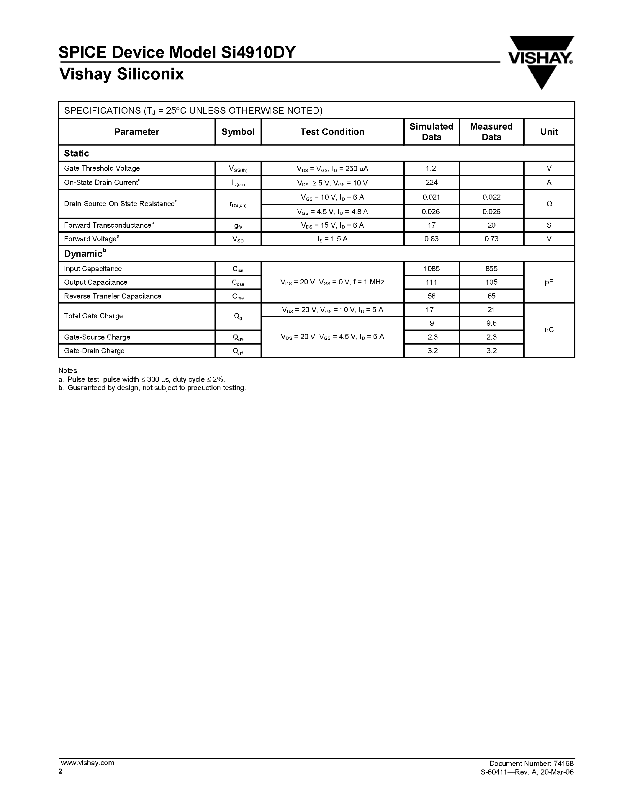 Даташит SI4910DY - N-Channel 40-V (D-S) MOSFET страница 2